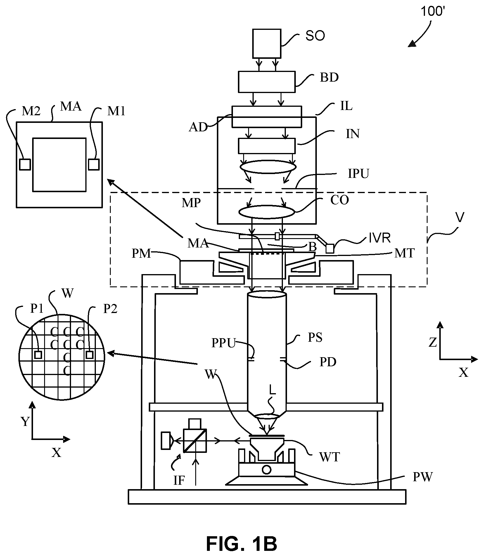 Patent US12306541 Figure 2 – Lithographic apparatus, metrology systems, illumination switches and methods thereof