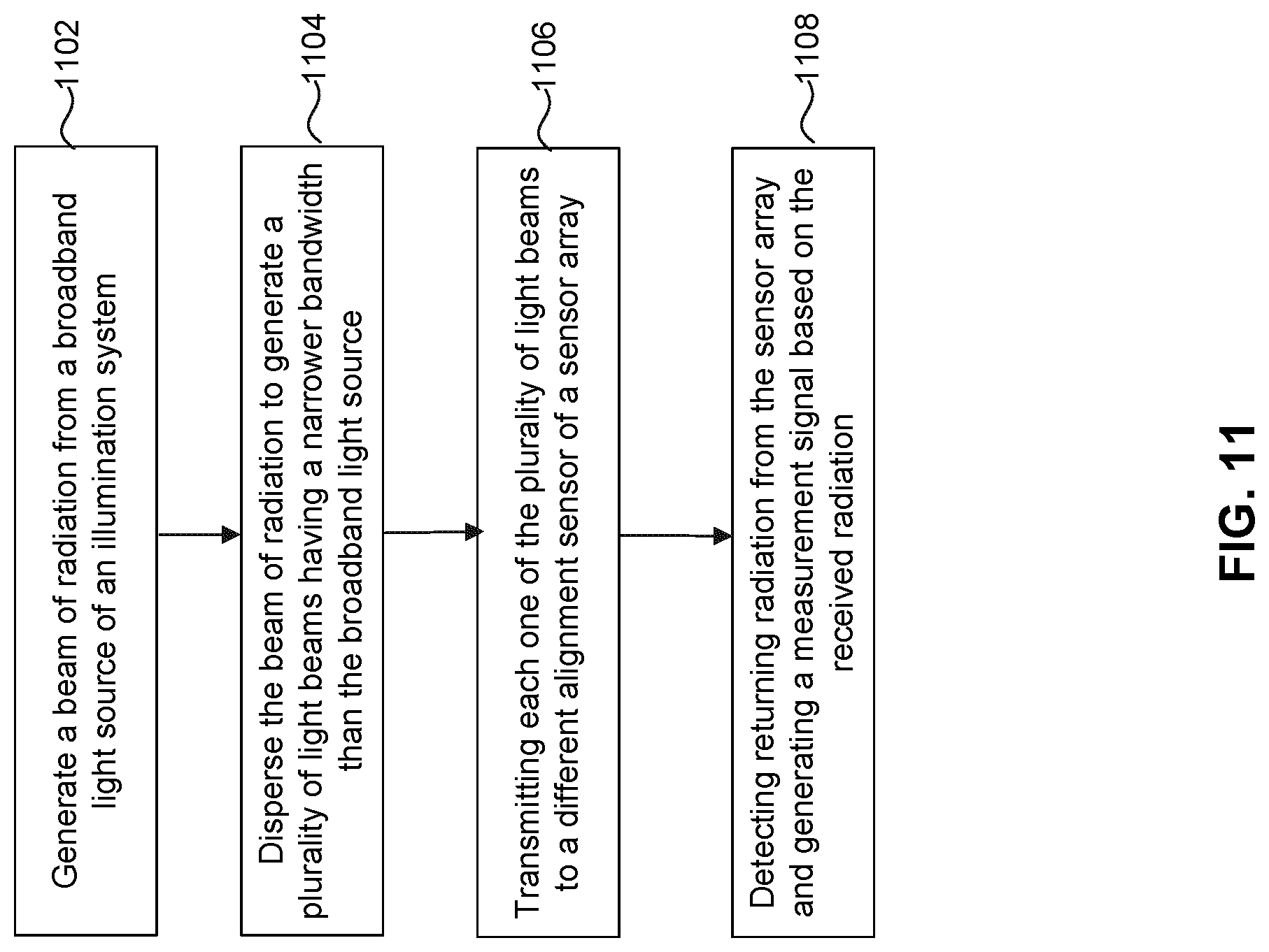 Patent US12306541 Figure 12 – Lithographic apparatus, metrology systems, illumination switches and methods thereof