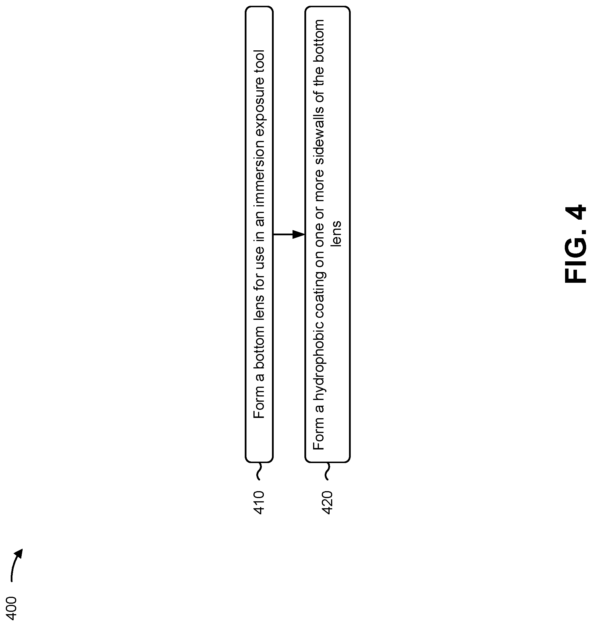 Patent US12306542 Figure 4 – Immersion exposure tool