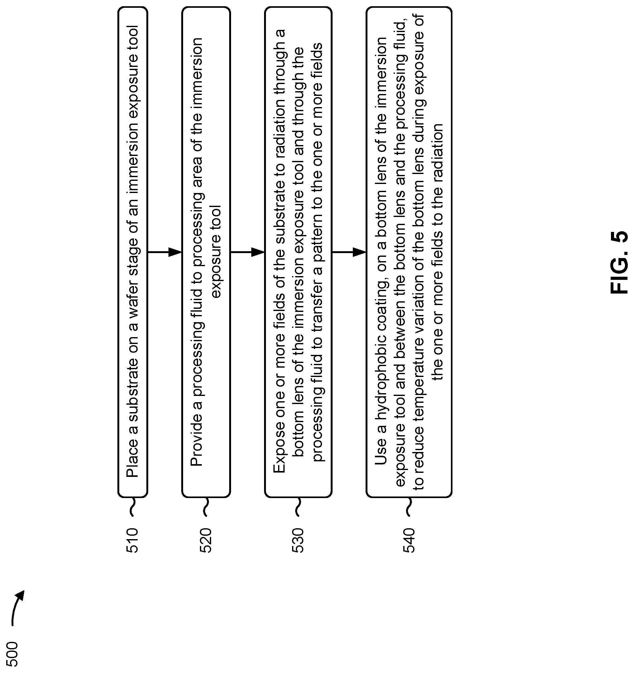 Patent US12306542 Figure 5 – Immersion exposure tool