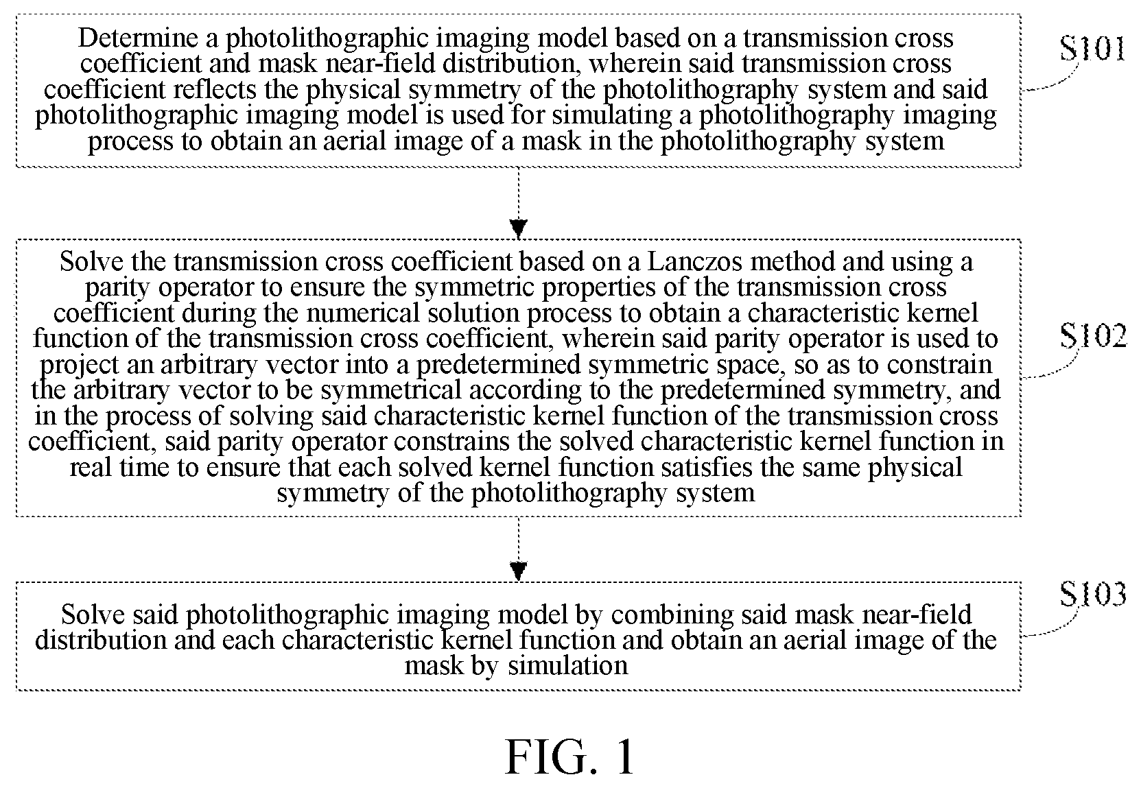 Patent US12306543 Figure 1 – Optical imaging method, device and system for photolithography system