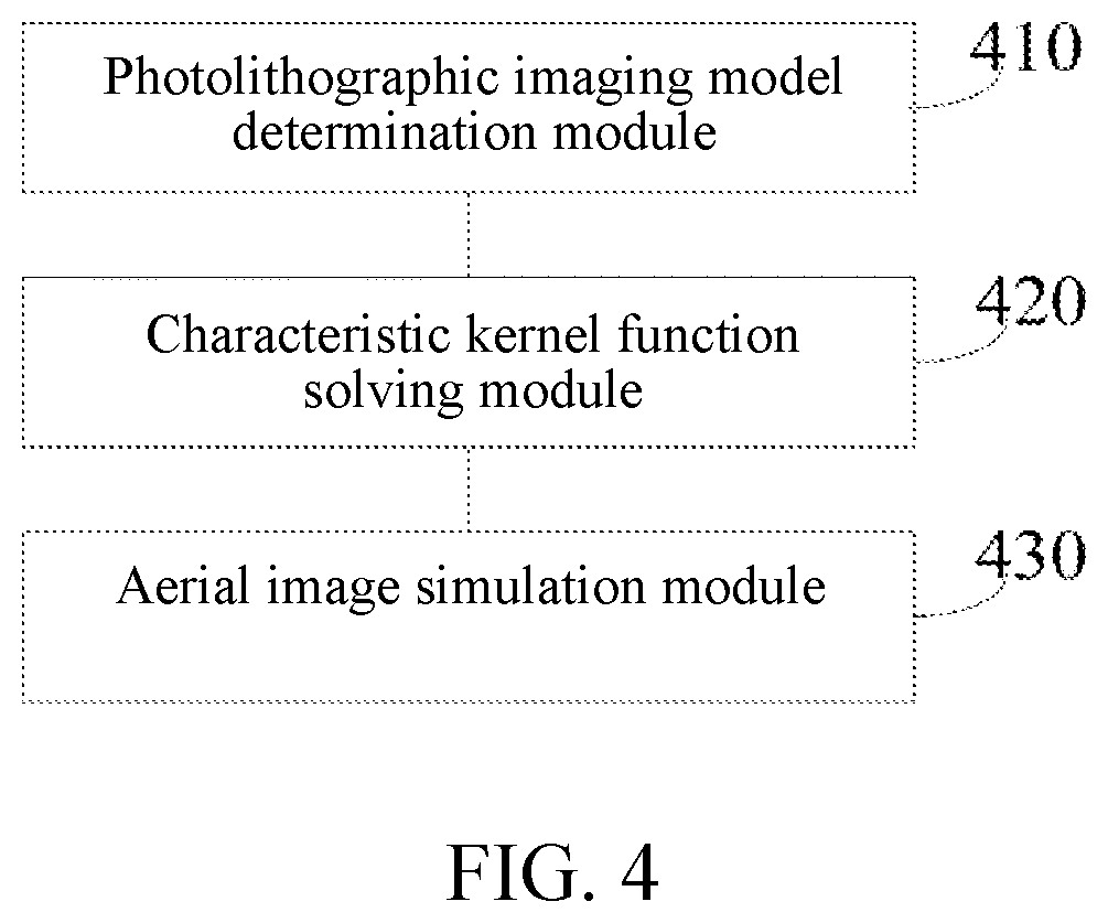Patent US12306543 Figure 4 – Optical imaging method, device and system for photolithography system