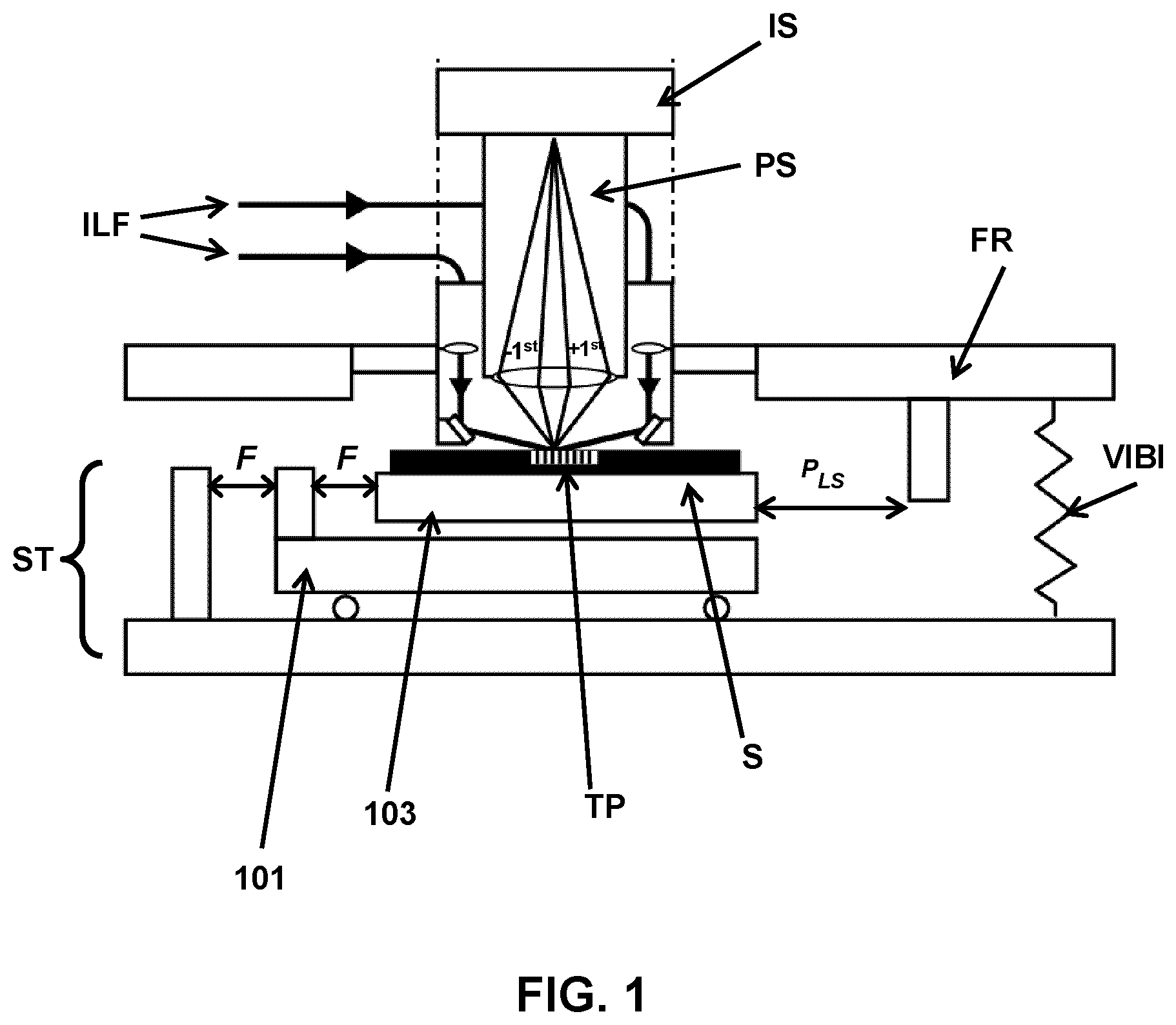 Patent US12306544 Figure 1 – Metrology tool with position control of projection system