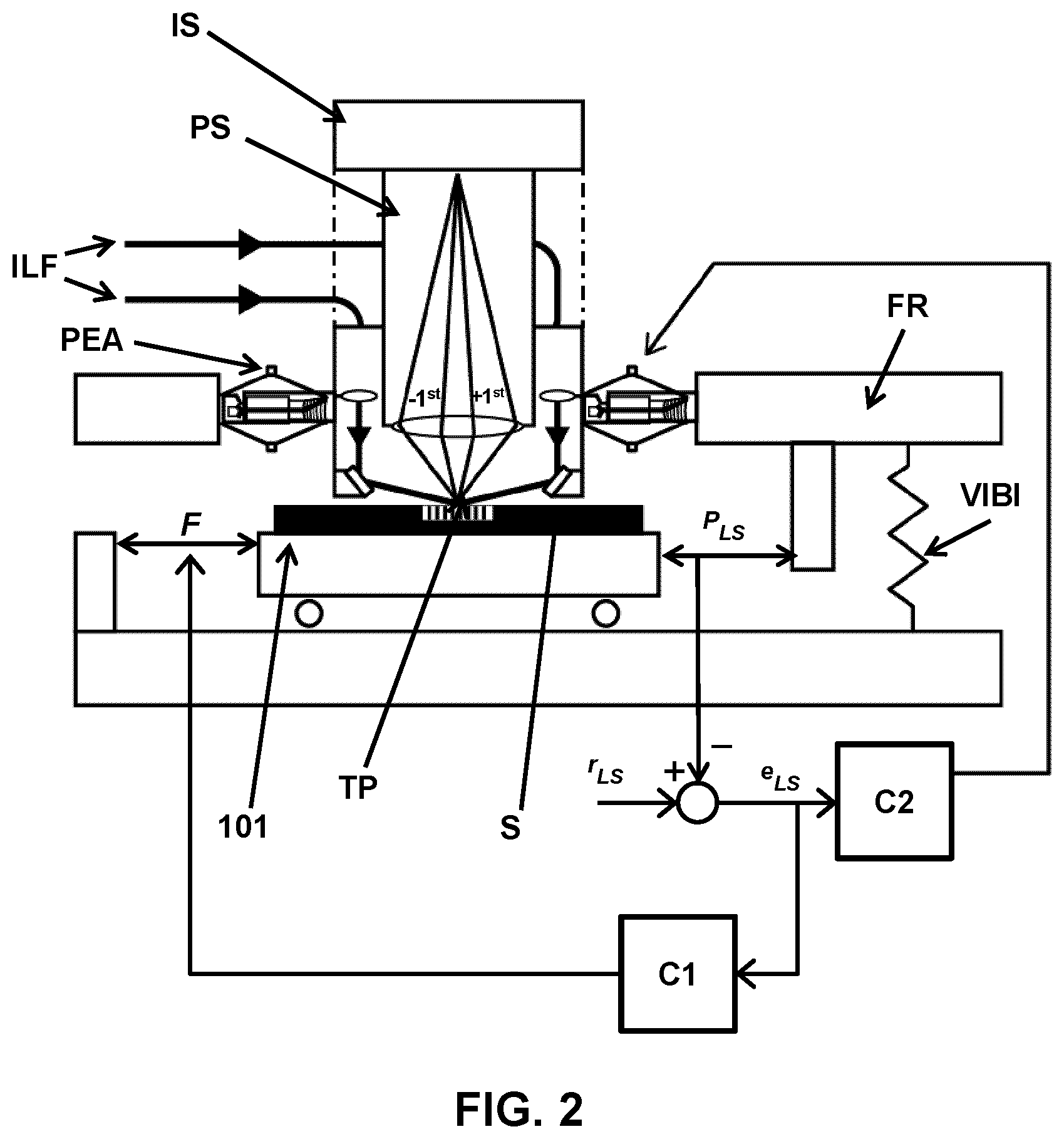 Patent US12306544 Figure 2 – Metrology tool with position control of projection system