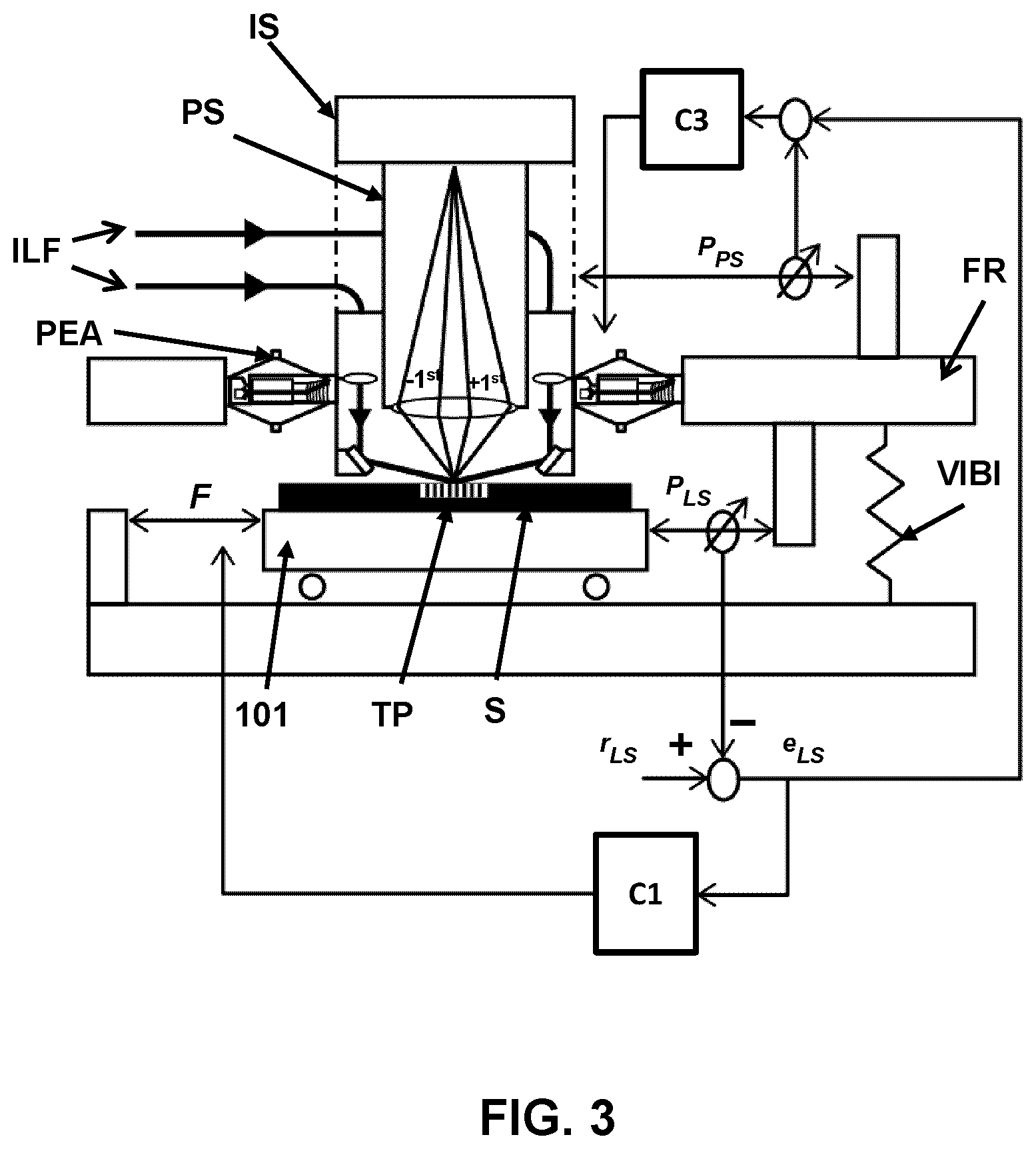 Patent US12306544 Figure 3 – Metrology tool with position control of projection system