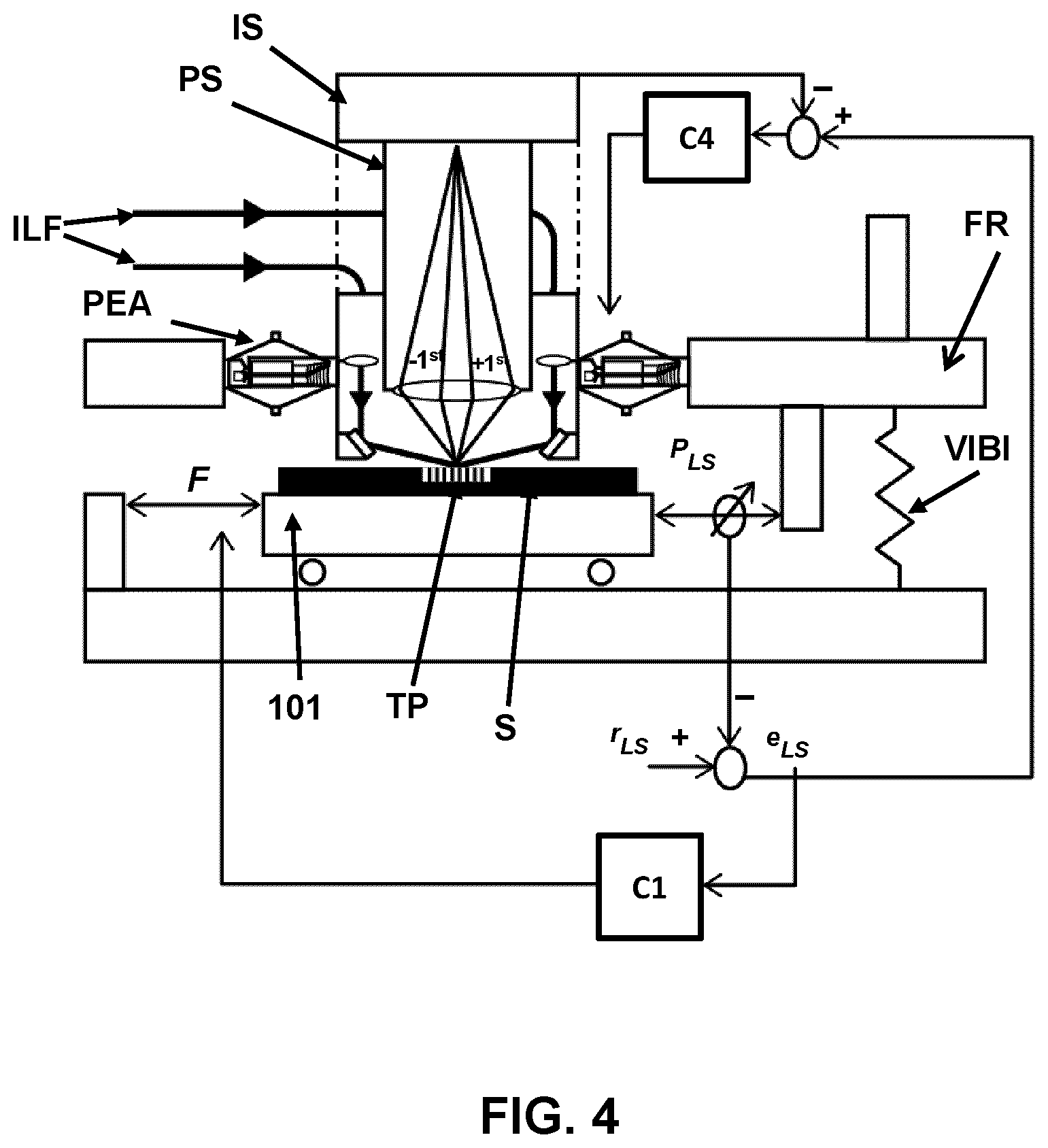 Patent US12306544 Figure 4 – Metrology tool with position control of projection system