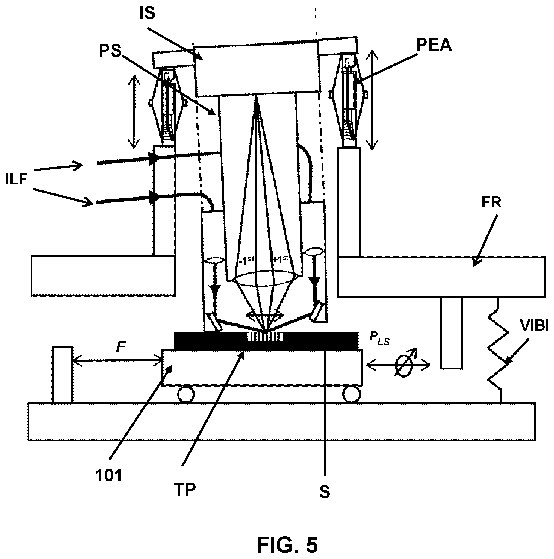 Patent US12306544 Figure 5 – Metrology tool with position control of projection system