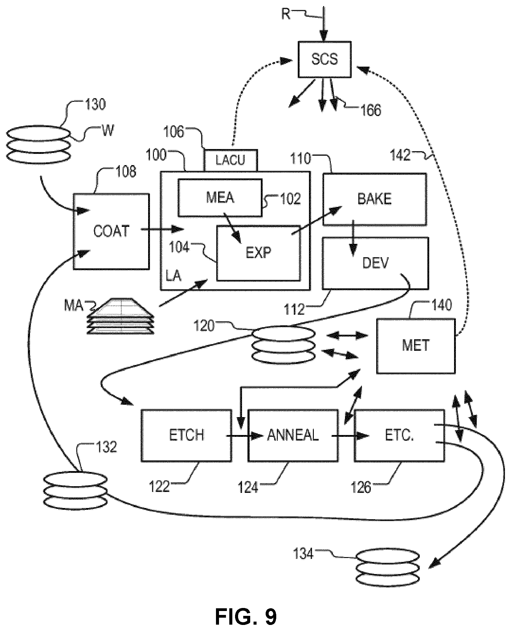 Patent US12306544 Figure 9 – Metrology tool with position control of projection system