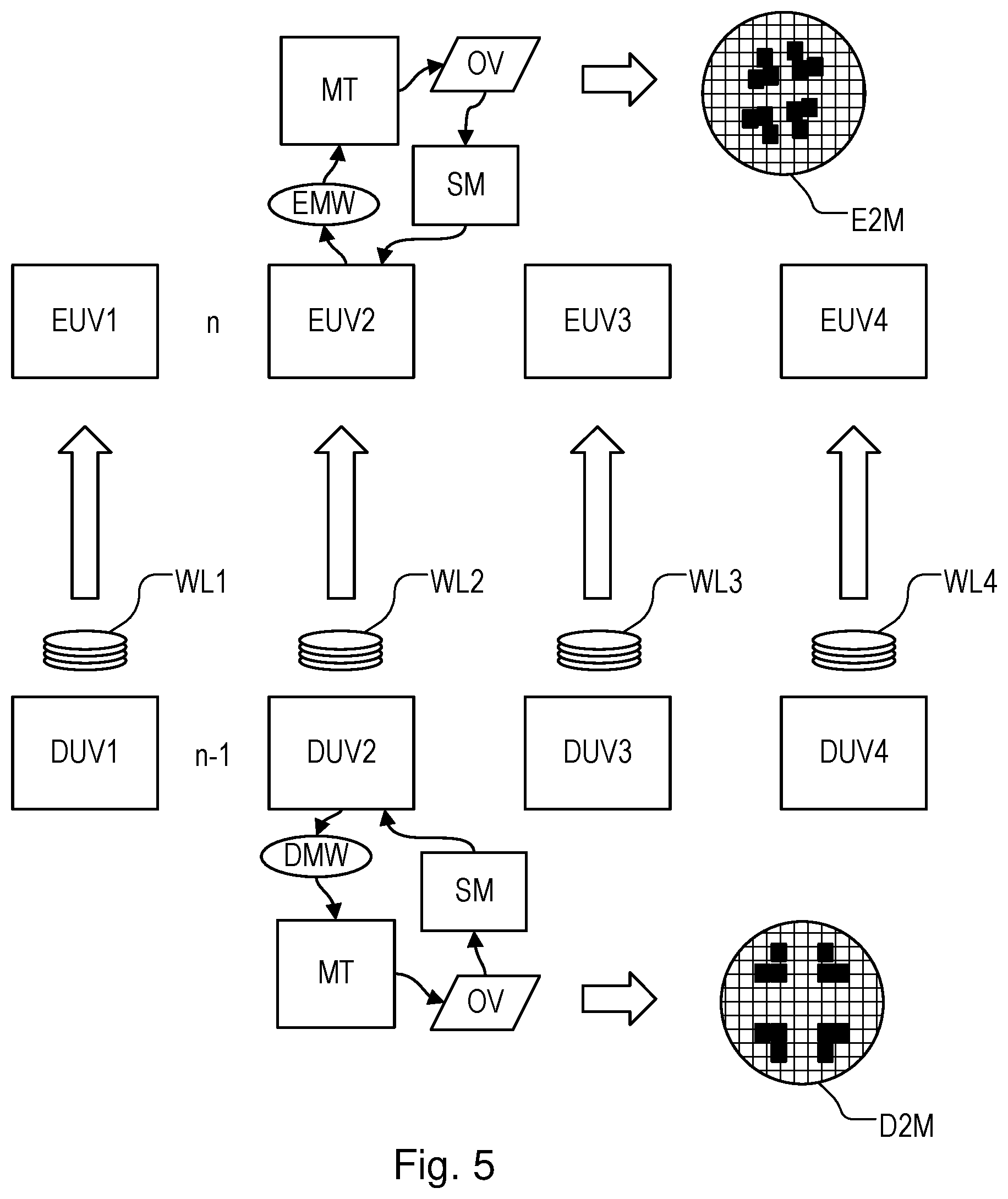 Patent US12306545 Figure 4 – Determining lithographic matching performance