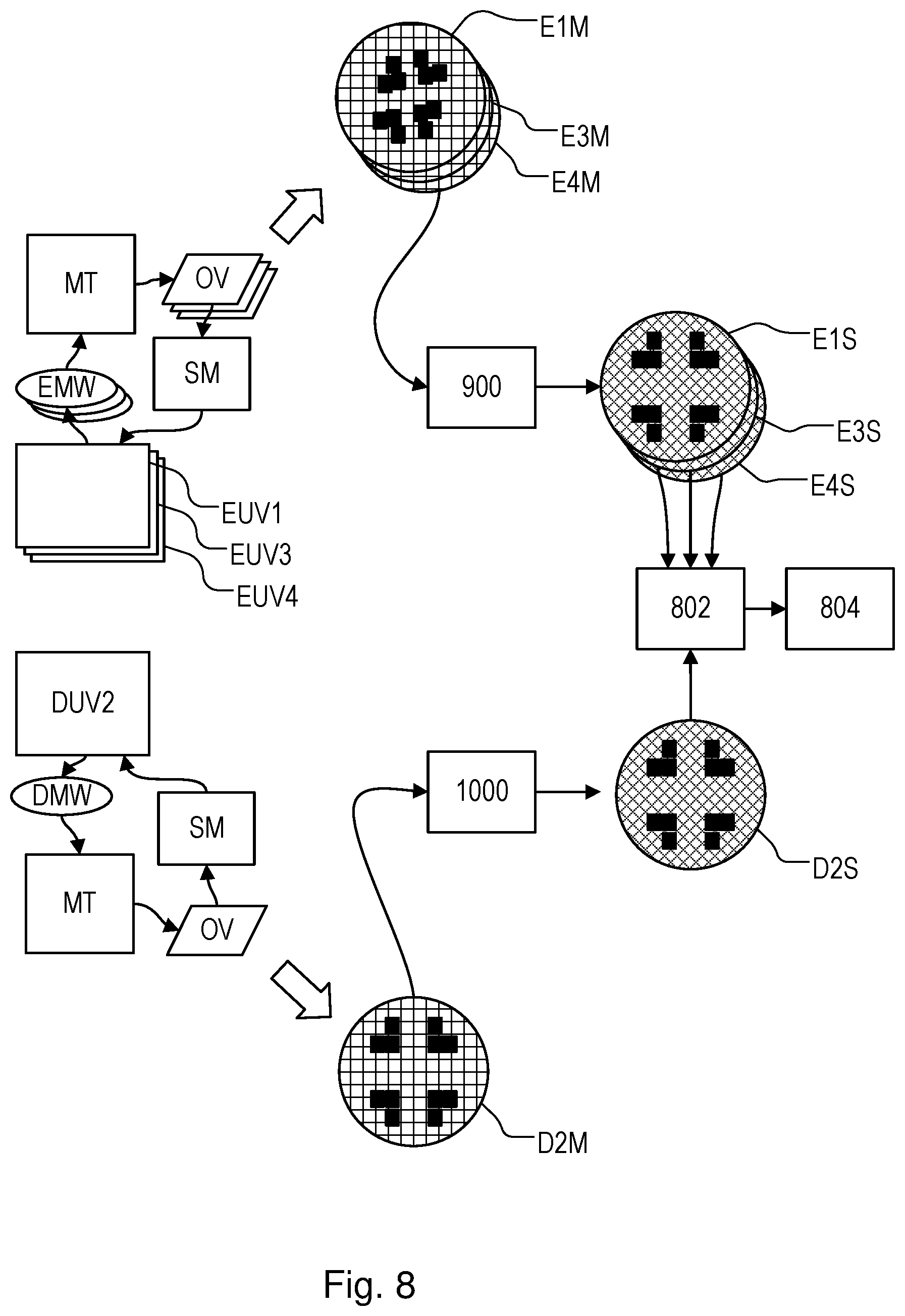 Patent US12306545 Figure 6 – Determining lithographic matching performance
