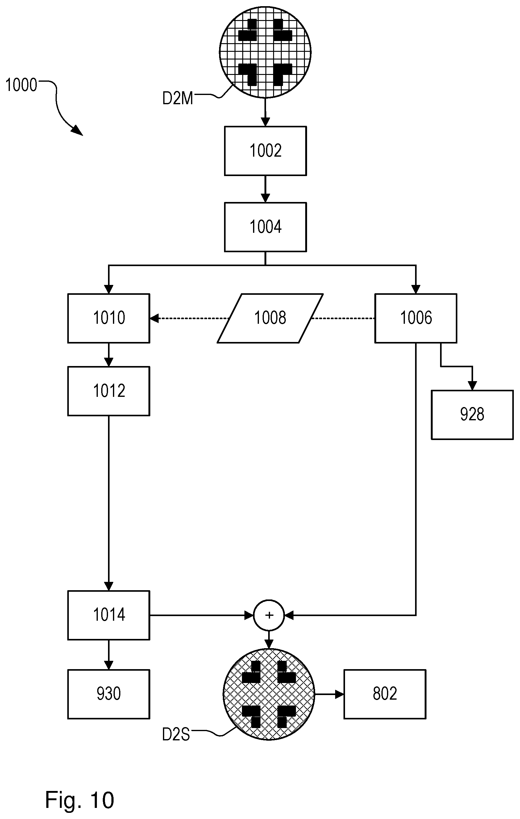 Patent US12306545 Figure 8 – Determining lithographic matching performance