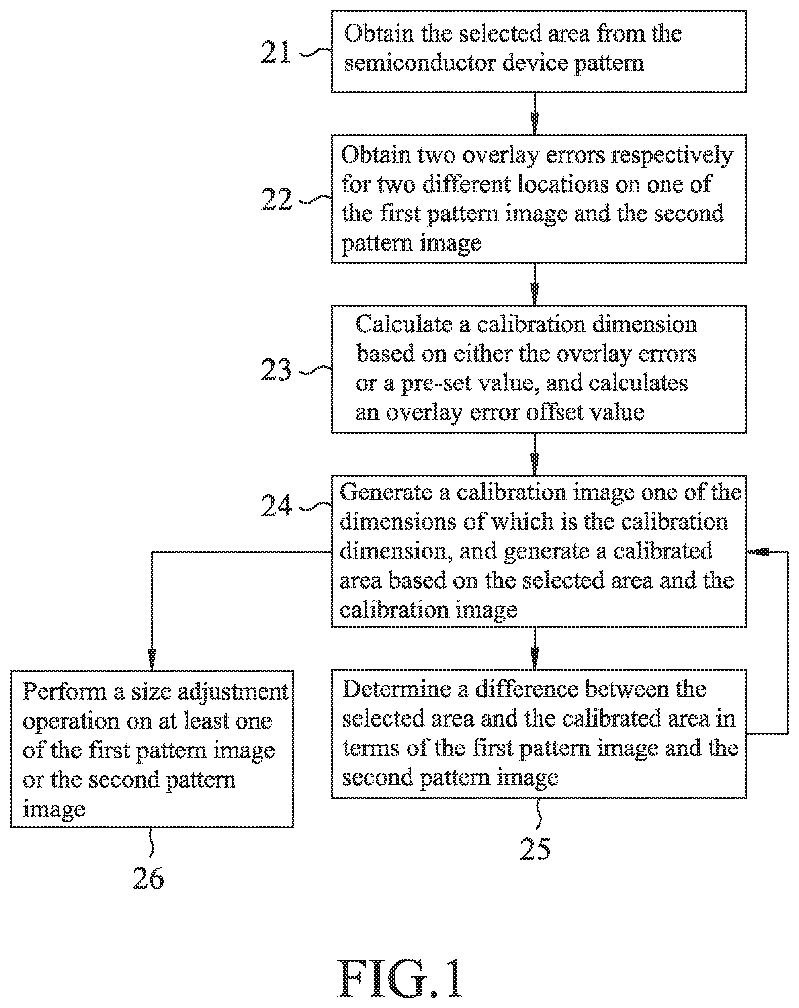 Patent US12306546 Figure 1 – Method for overlay control based on a semiconductor device pattern, and method and system for generating a photomask