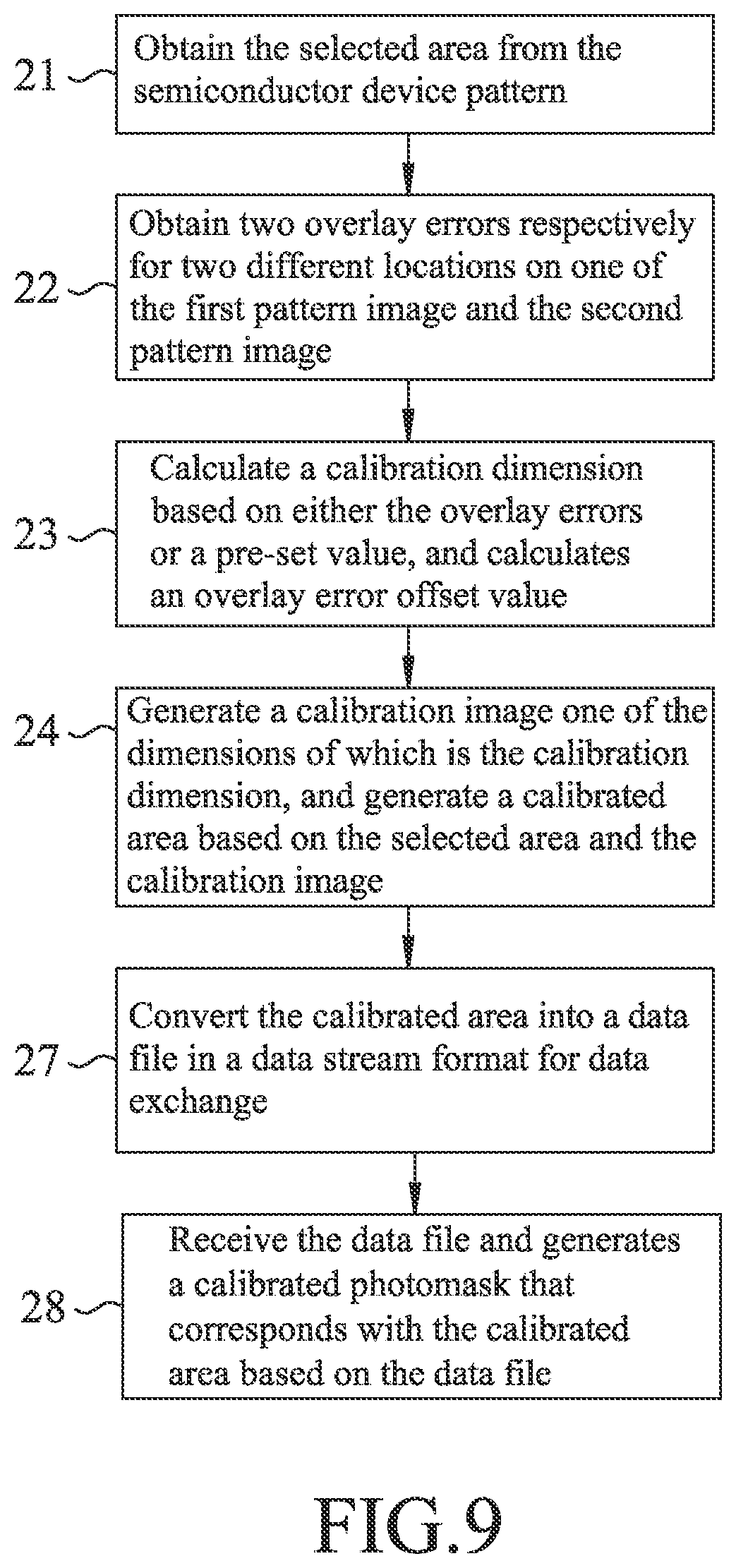 Patent US12306546 Figure 8 – Method for overlay control based on a semiconductor device pattern, and method and system for generating a photomask