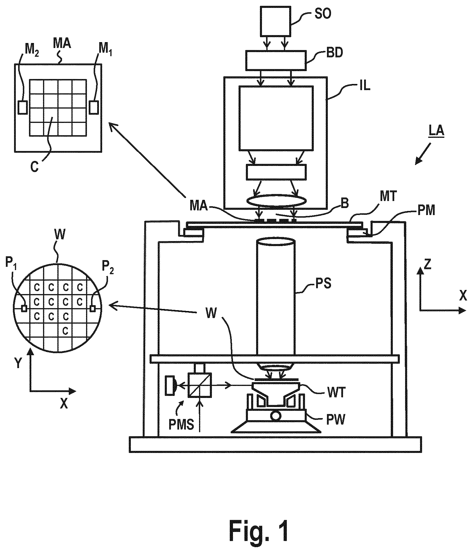 Patent US12306548 Figure 1 – Positioning system, a lithographic apparatus, an absolute position determination method, and a device manufacturing method