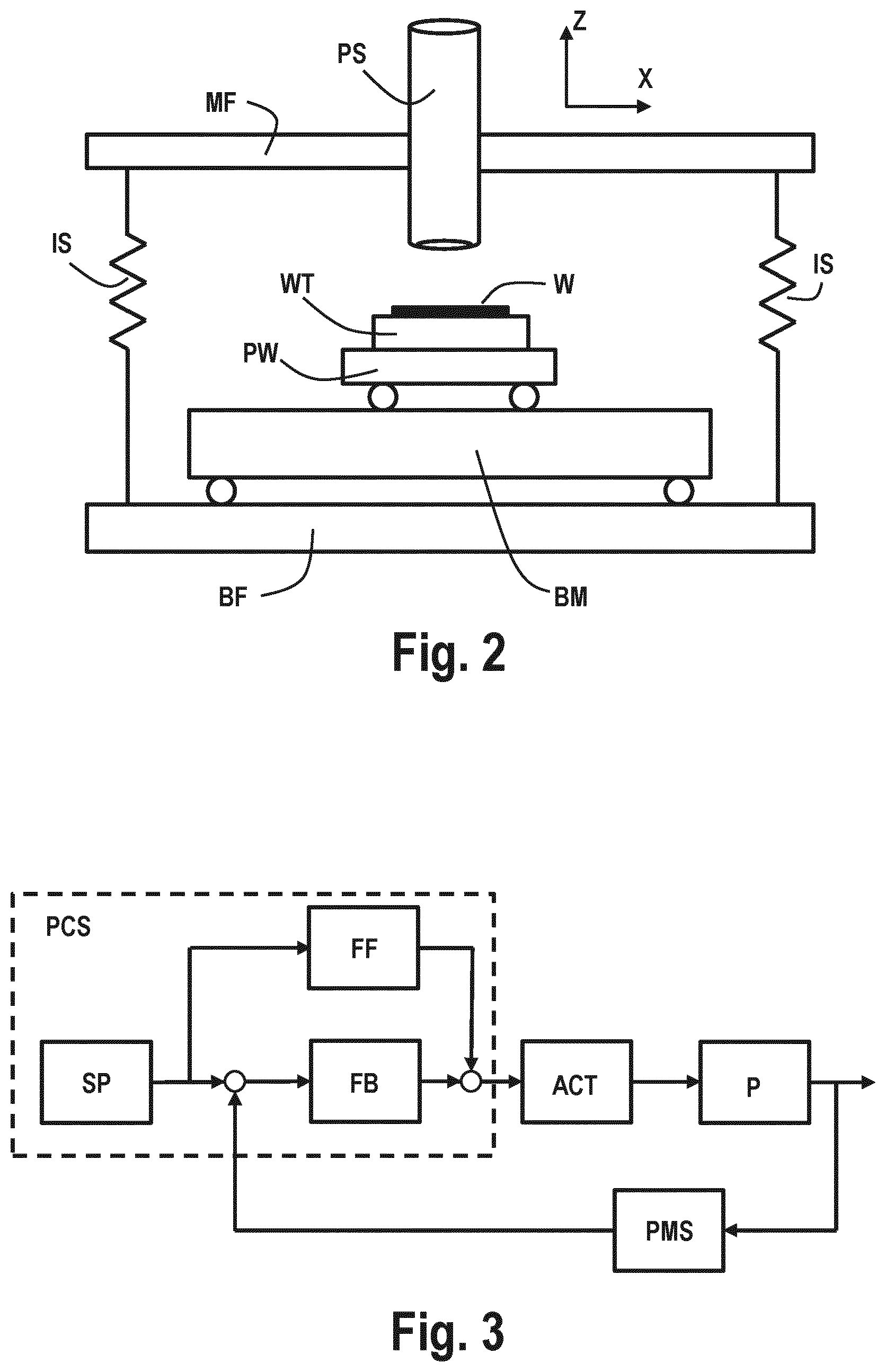 Patent US12306548 Figure 2 – Positioning system, a lithographic apparatus, an absolute position determination method, and a device manufacturing method