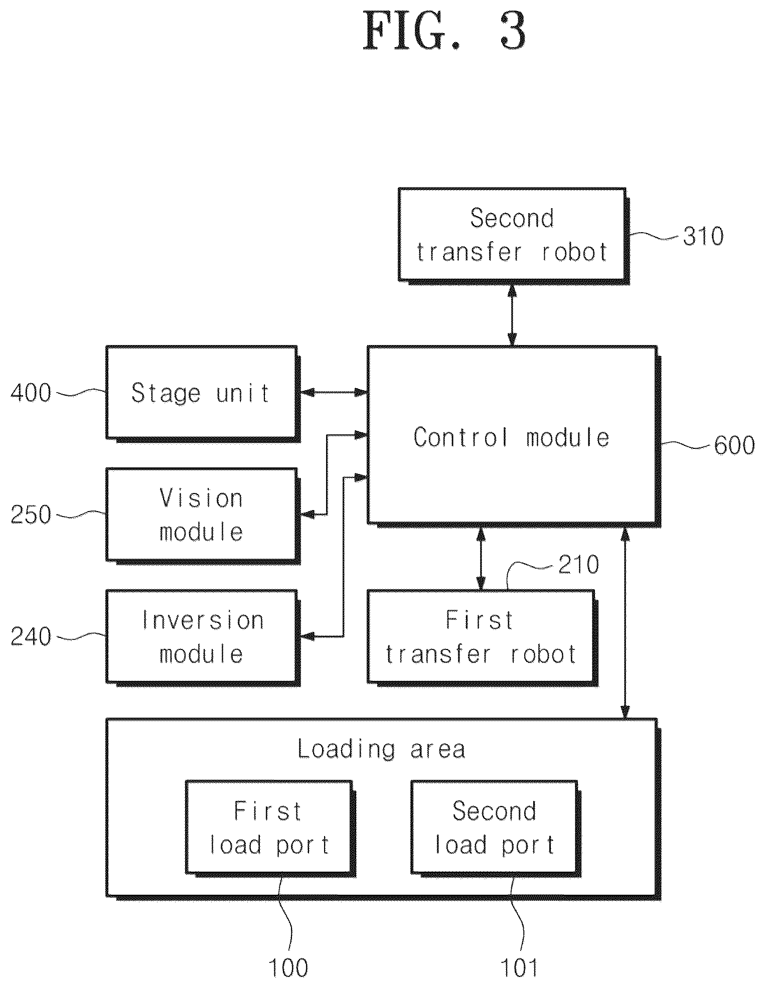 Patent US12306549 Figure 3 – Photo mask stage unit and photo mask stocker including the same