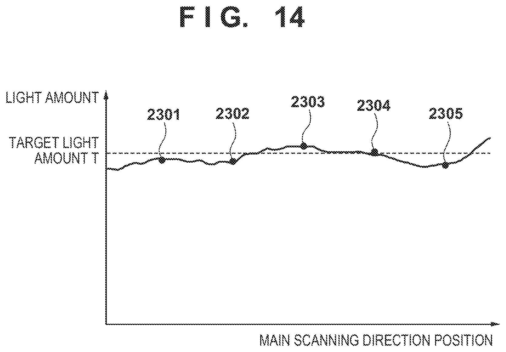 Patent US12306554 Figure 14 – Image forming apparatus including exposure head provided with plurality of light emitting chips