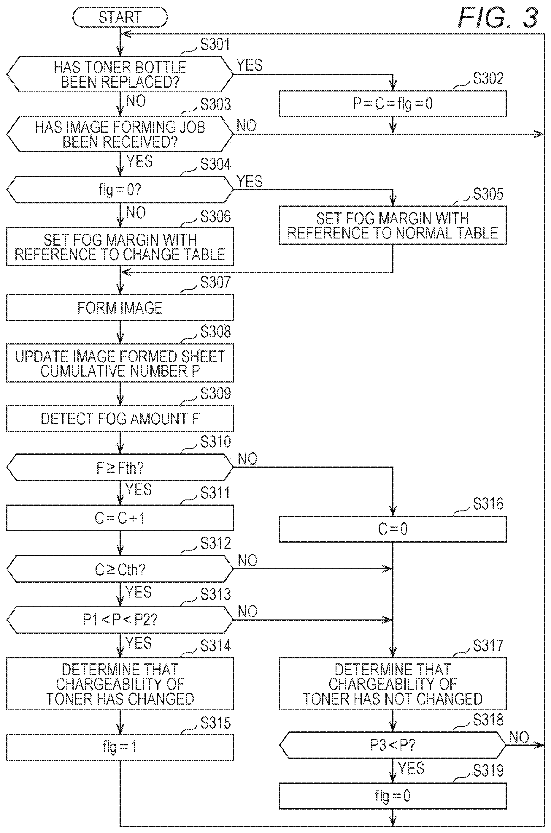 Patent US12306555 Figure 3 – Image forming apparatus and determination method