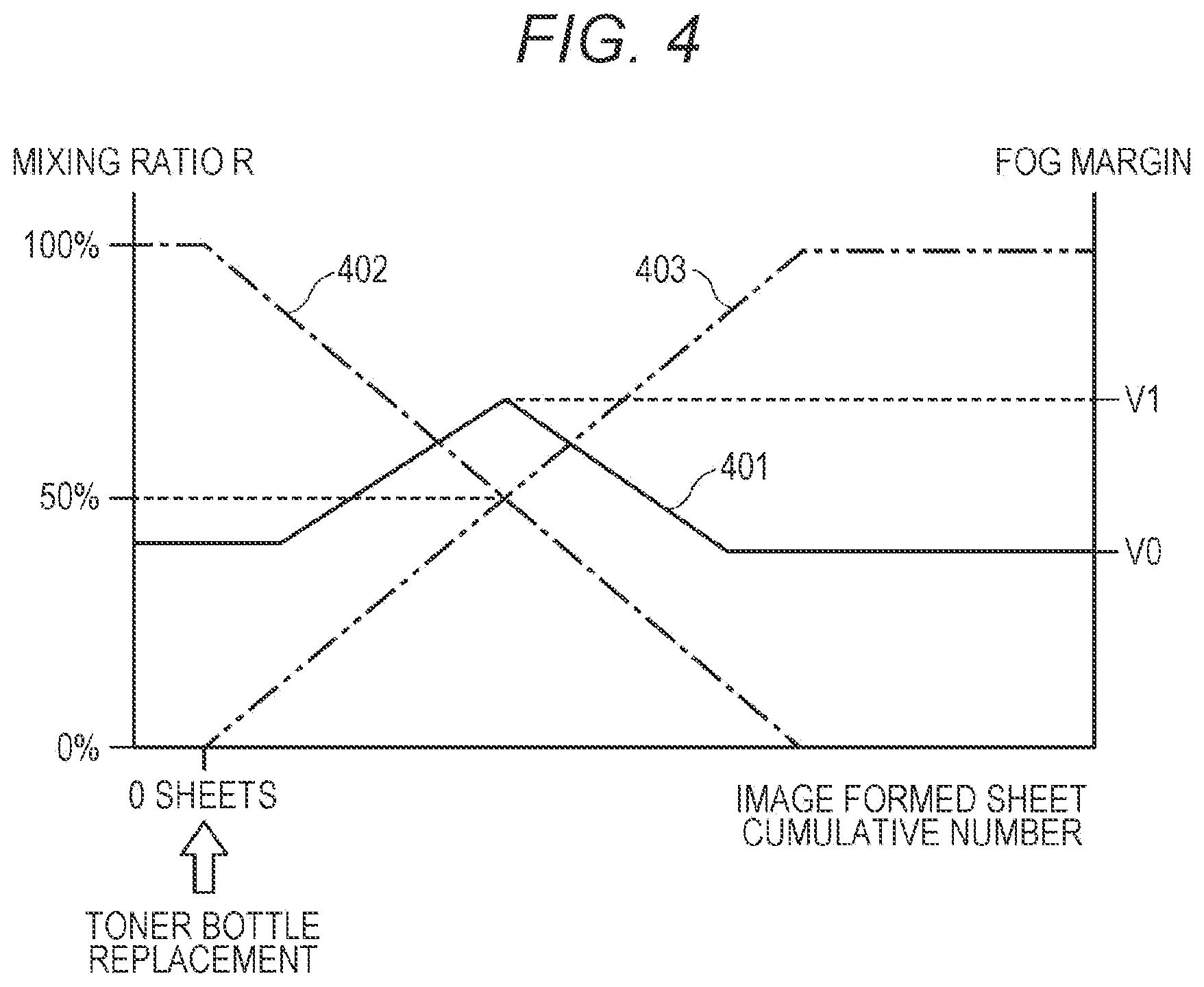 Patent US12306555 Figure 4 – Image forming apparatus and determination method