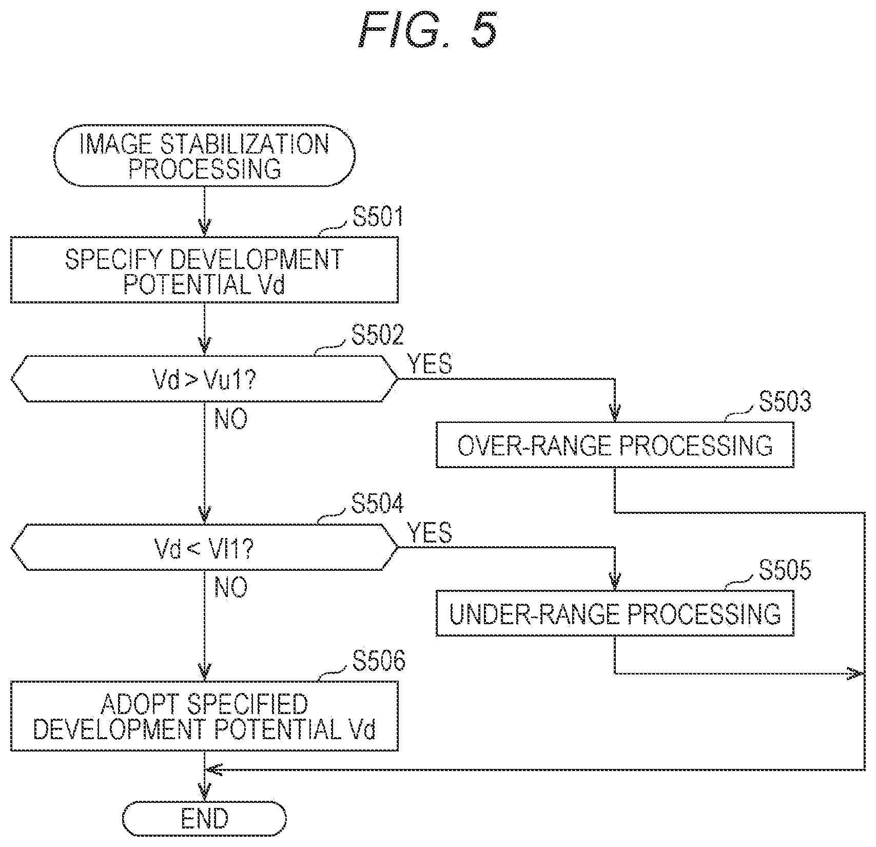 Patent US12306555 Figure 5 – Image forming apparatus and determination method