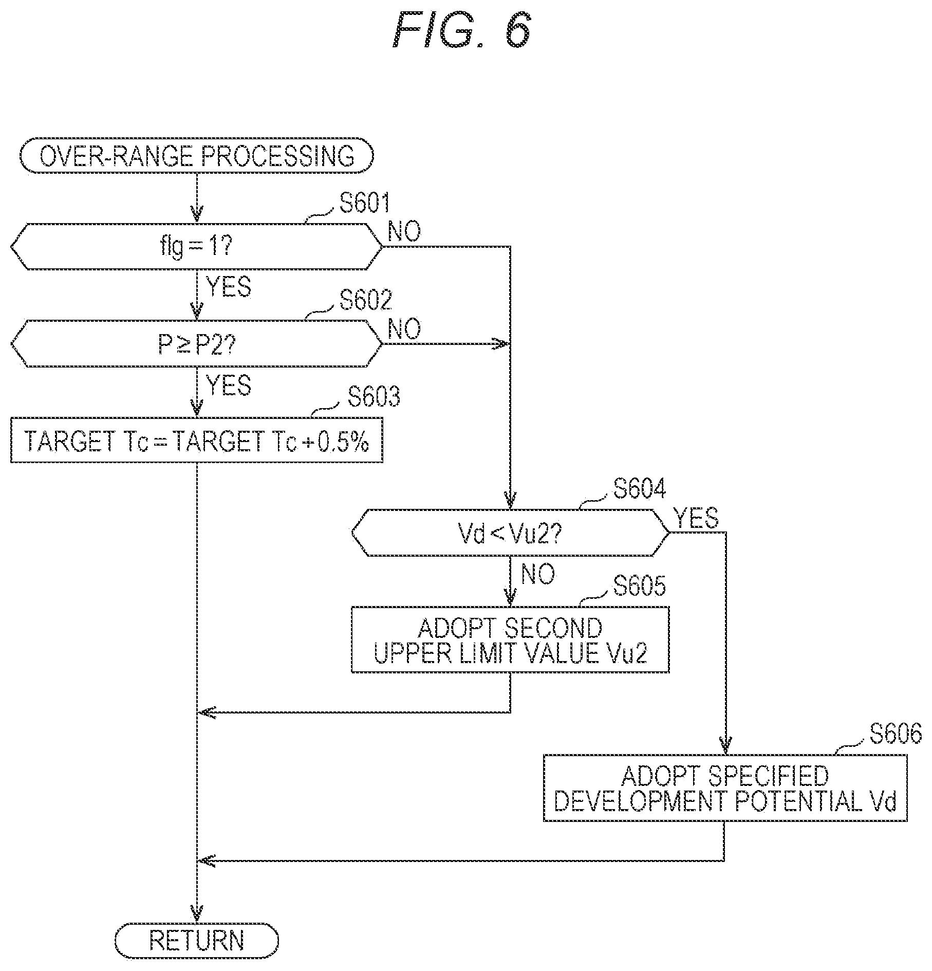 Patent US12306555 Figure 6 – Image forming apparatus and determination method