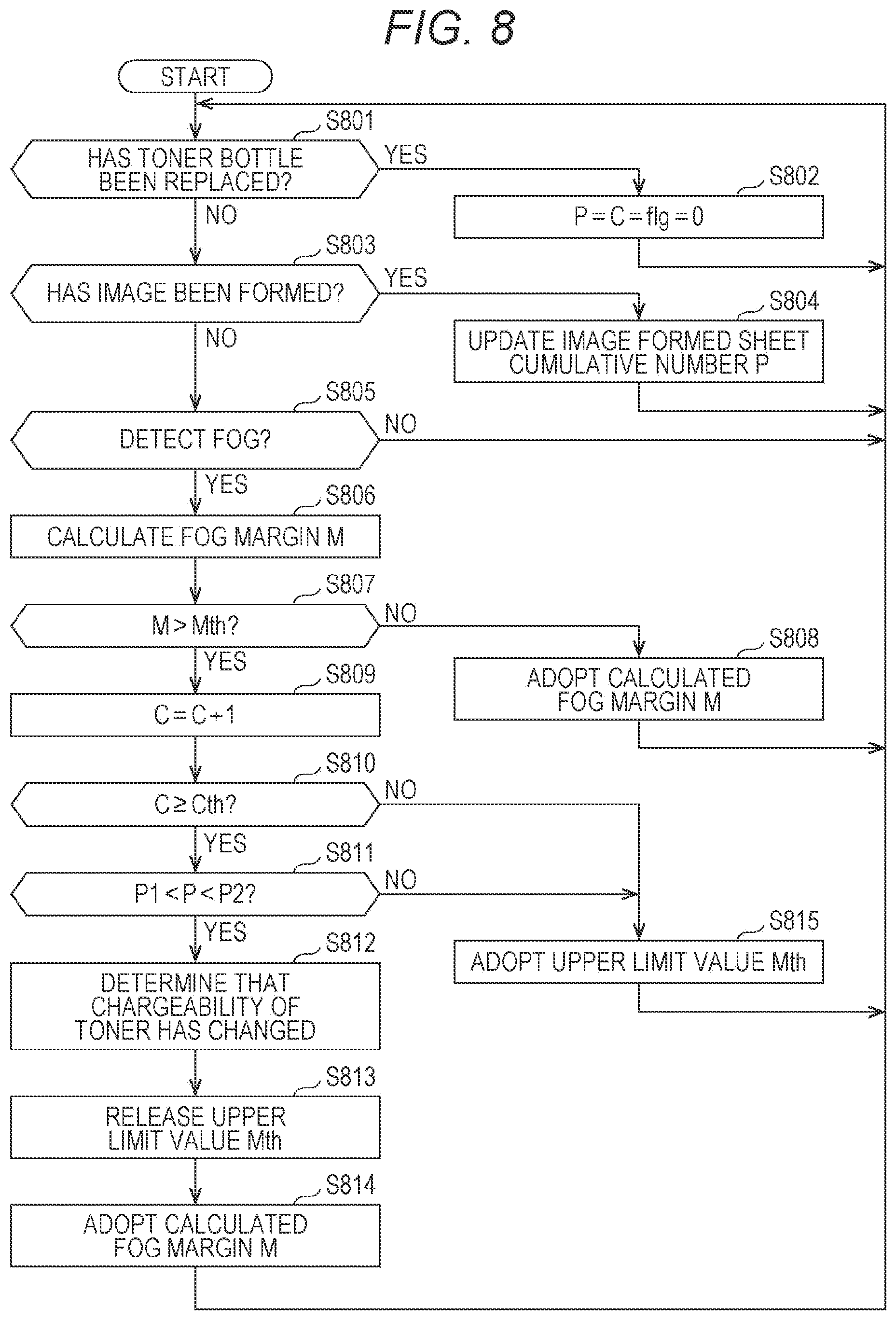 Patent US12306555 Figure 8 – Image forming apparatus and determination method