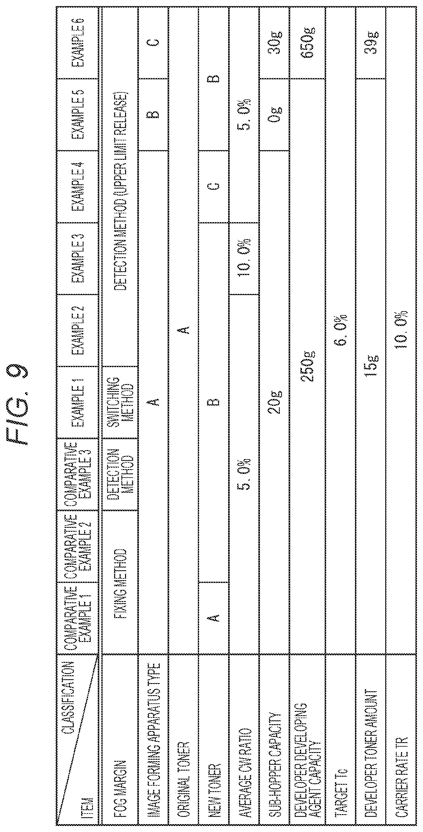 Patent US12306555 Figure 9 – Image forming apparatus and determination method