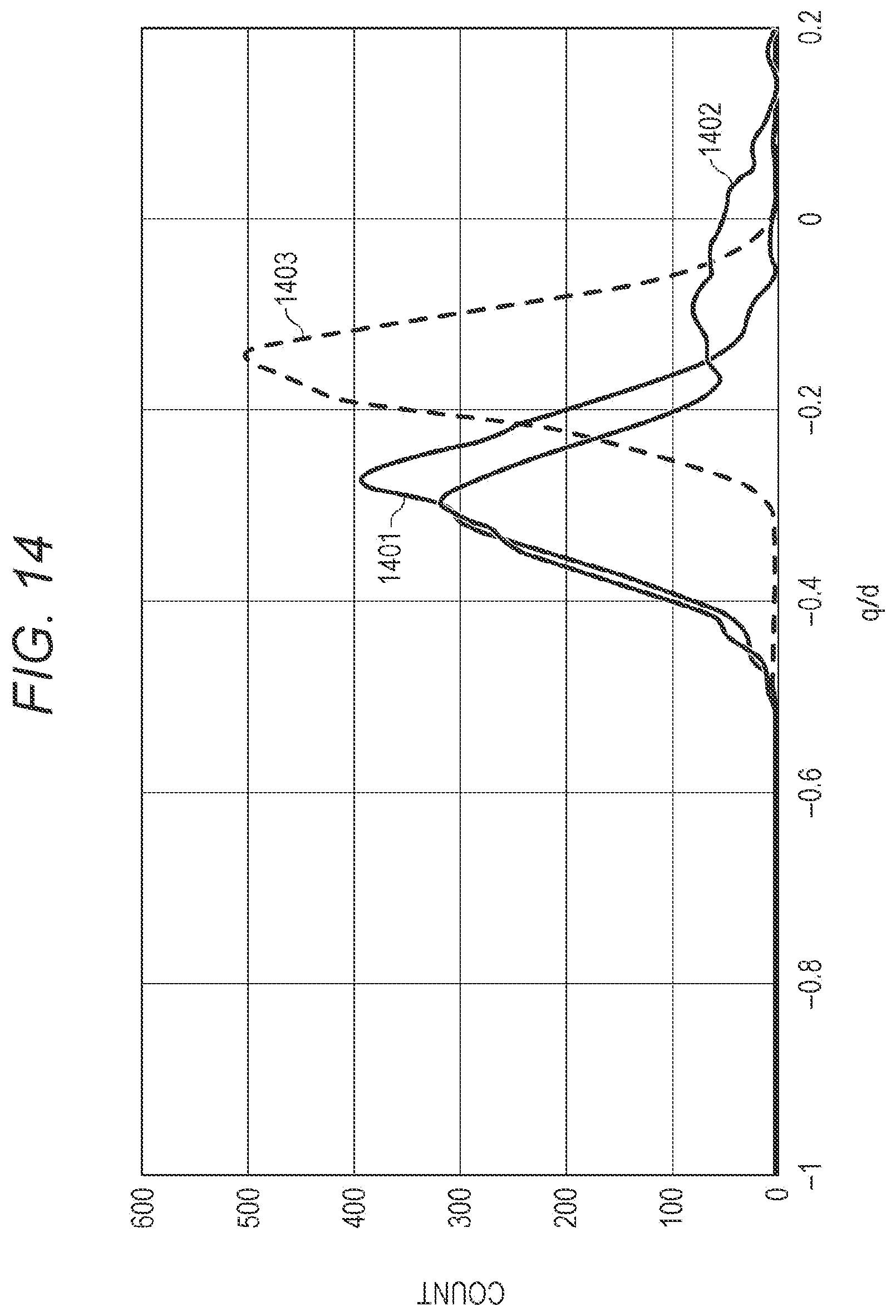 Patent US12306555 Figure 14 – Image forming apparatus and determination method