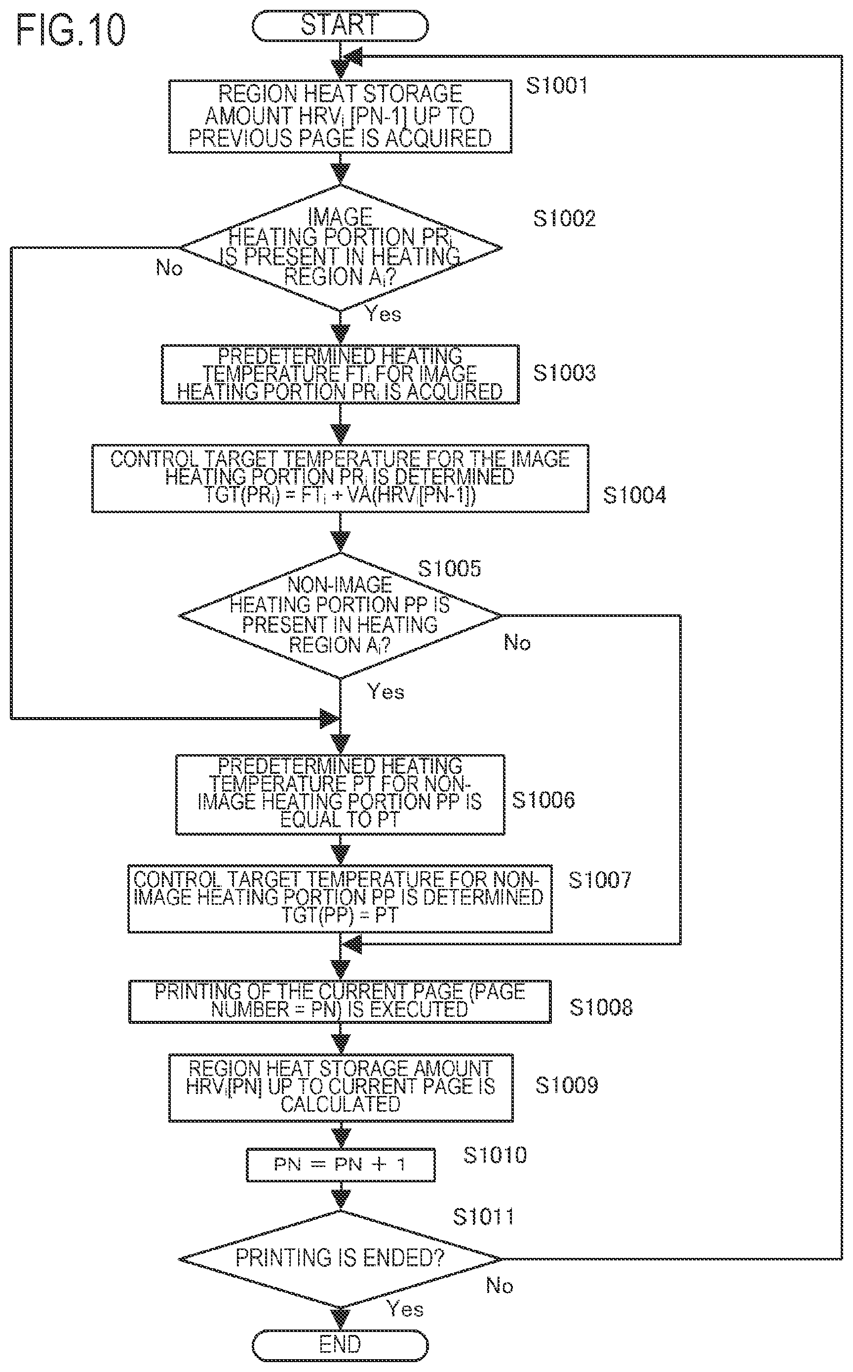 Patent US12306561 Figure 10 – Image forming apparatus and image heating apparatus