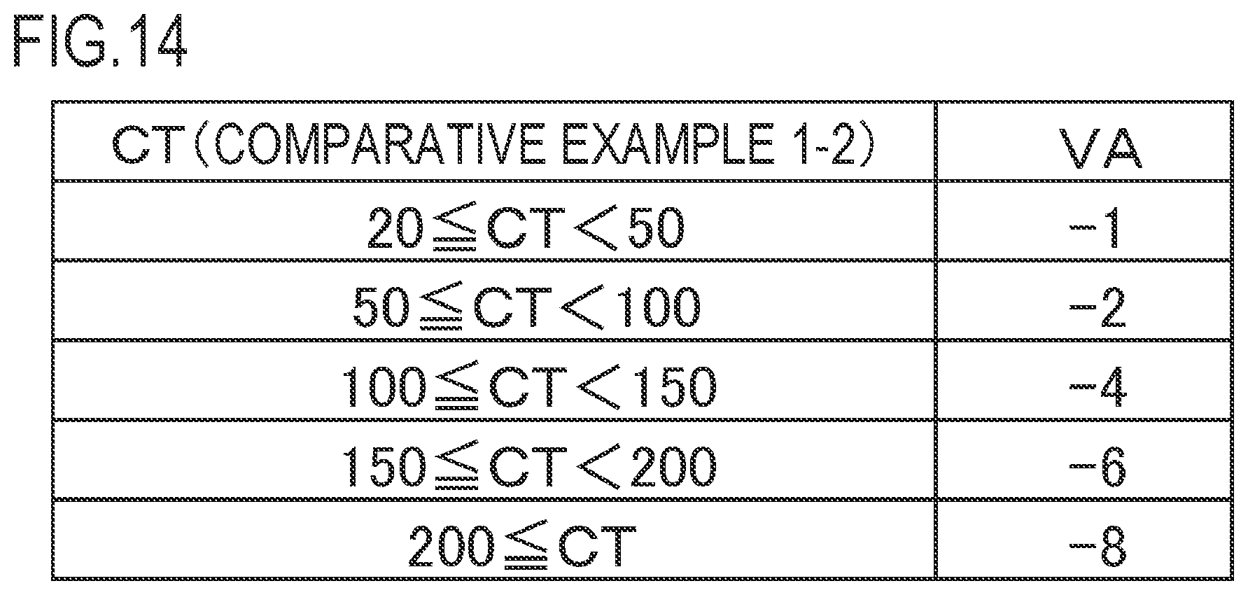 Patent US12306561 Figure 14 – Image forming apparatus and image heating apparatus