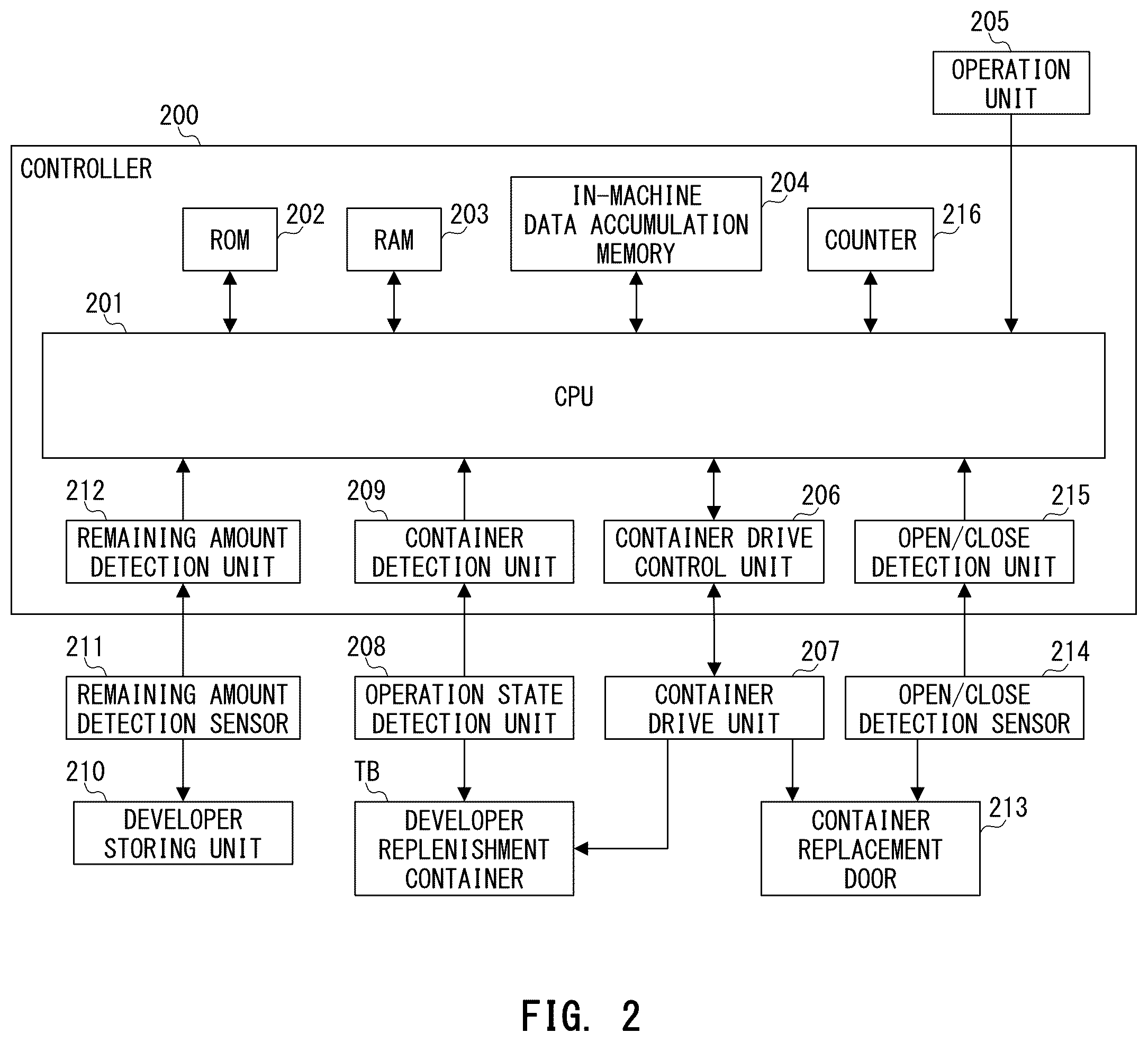 Patent US12306566 Figure 2 – Information processing apparatus for determining causal part of cause of error which has occurred in image forming apparatus, and notification method of giving notification of causal part of cause of error which has occurred in image forming apparatus