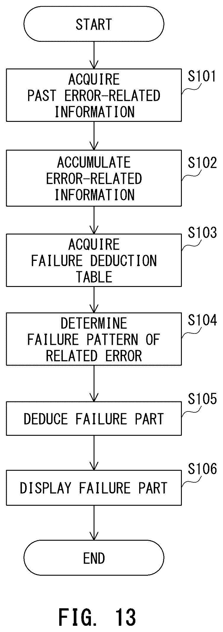 Patent US12306566 Figure 11 – Information processing apparatus for determining causal part of cause of error which has occurred in image forming apparatus, and notification method of giving notification of causal part of cause of error which has occurred in image forming apparatus