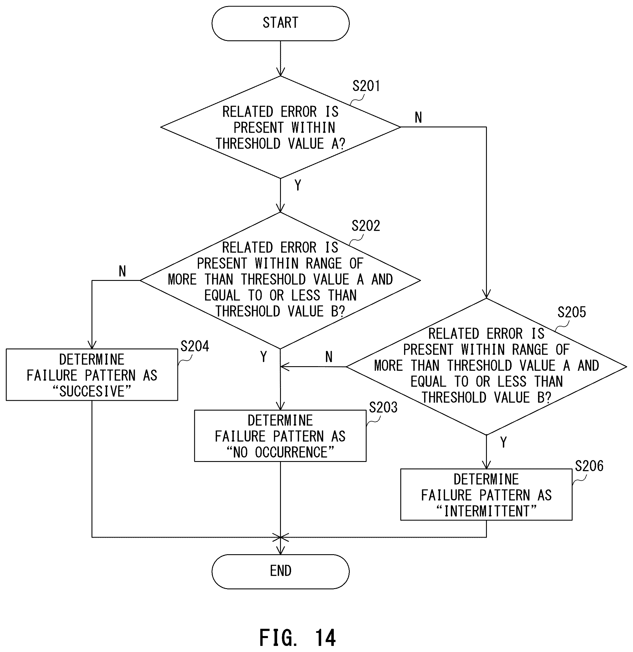 Patent US12306566 Figure 12 – Information processing apparatus for determining causal part of cause of error which has occurred in image forming apparatus, and notification method of giving notification of causal part of cause of error which has occurred in image forming apparatus
