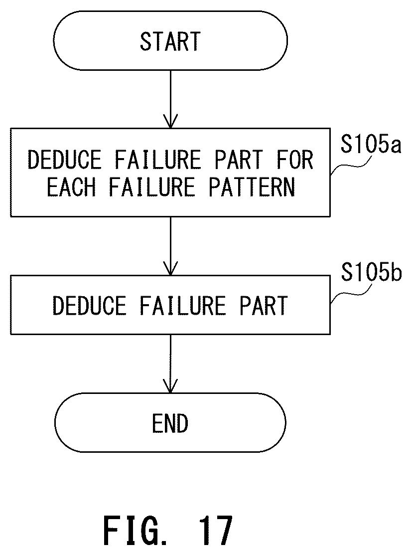 Patent US12306566 Figure 15 – Information processing apparatus for determining causal part of cause of error which has occurred in image forming apparatus, and notification method of giving notification of causal part of cause of error which has occurred in image forming apparatus
