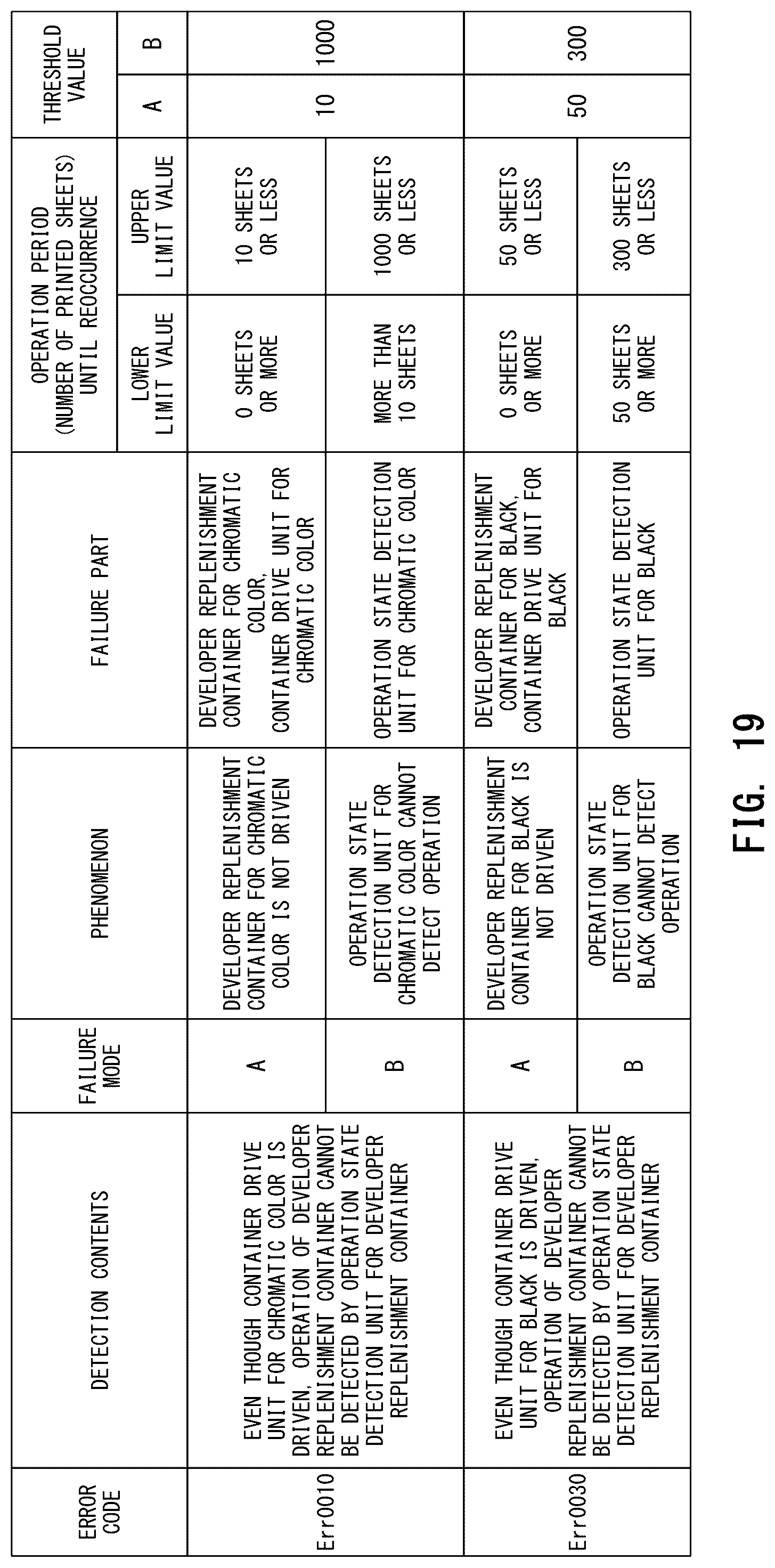 Patent US12306566 Figure 17 – Information processing apparatus for determining causal part of cause of error which has occurred in image forming apparatus, and notification method of giving notification of causal part of cause of error which has occurred in image forming apparatus