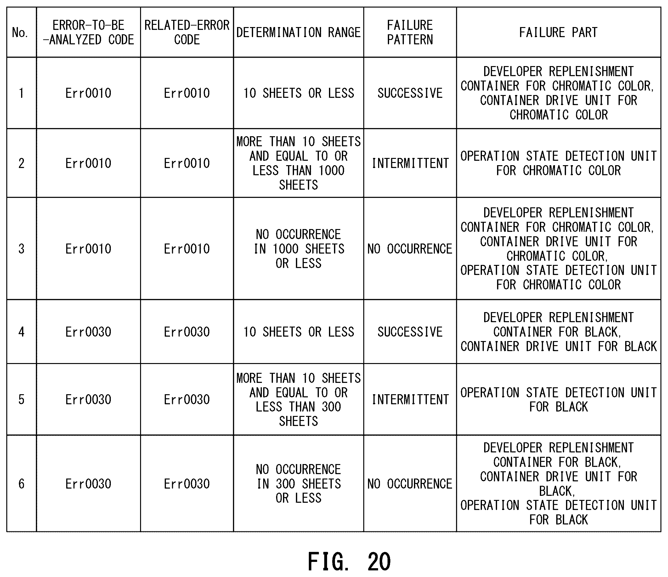 Patent US12306566 Figure 18 – Information processing apparatus for determining causal part of cause of error which has occurred in image forming apparatus, and notification method of giving notification of causal part of cause of error which has occurred in image forming apparatus