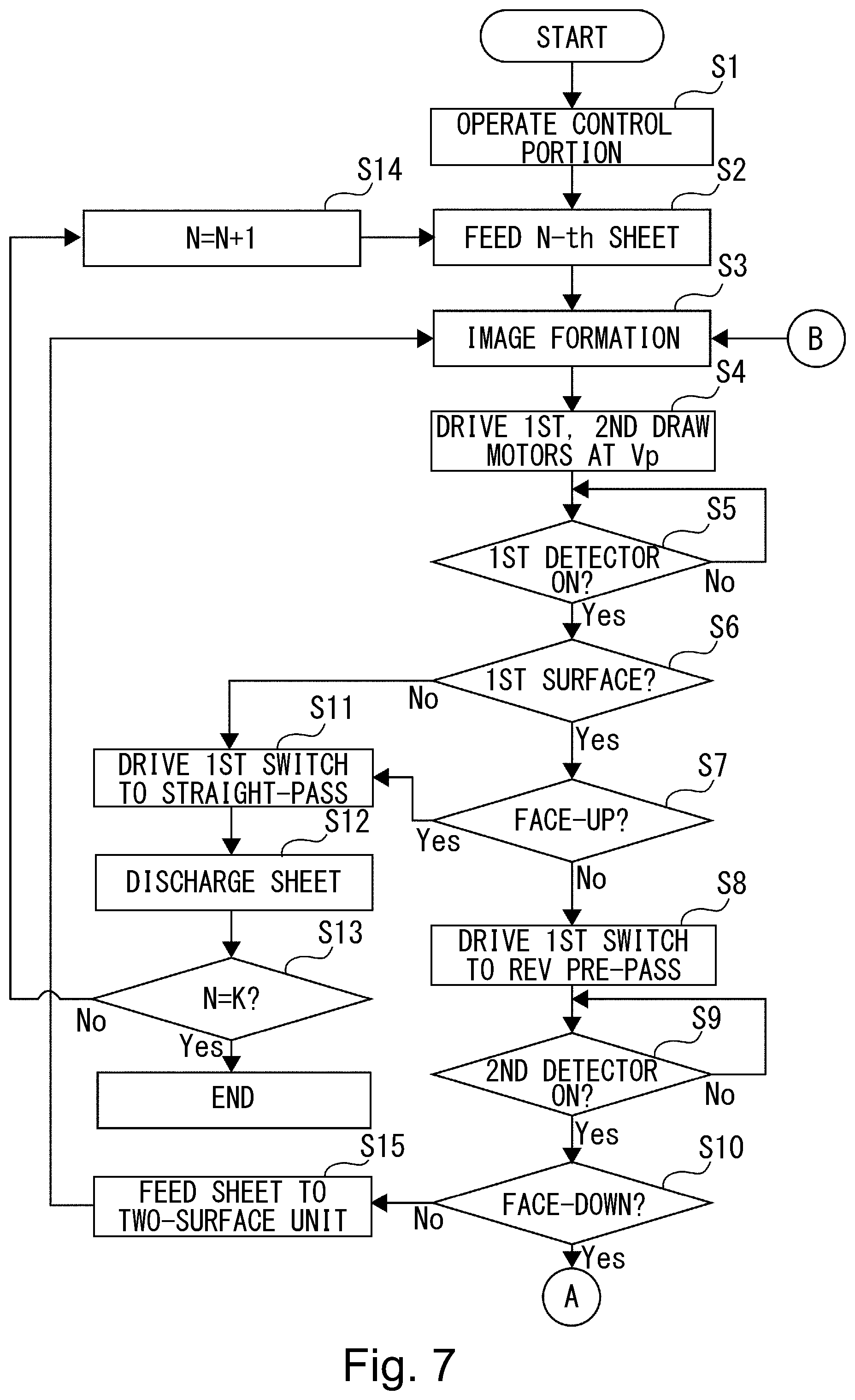 Patent US12306568 Figure 7 – Image forming apparatus