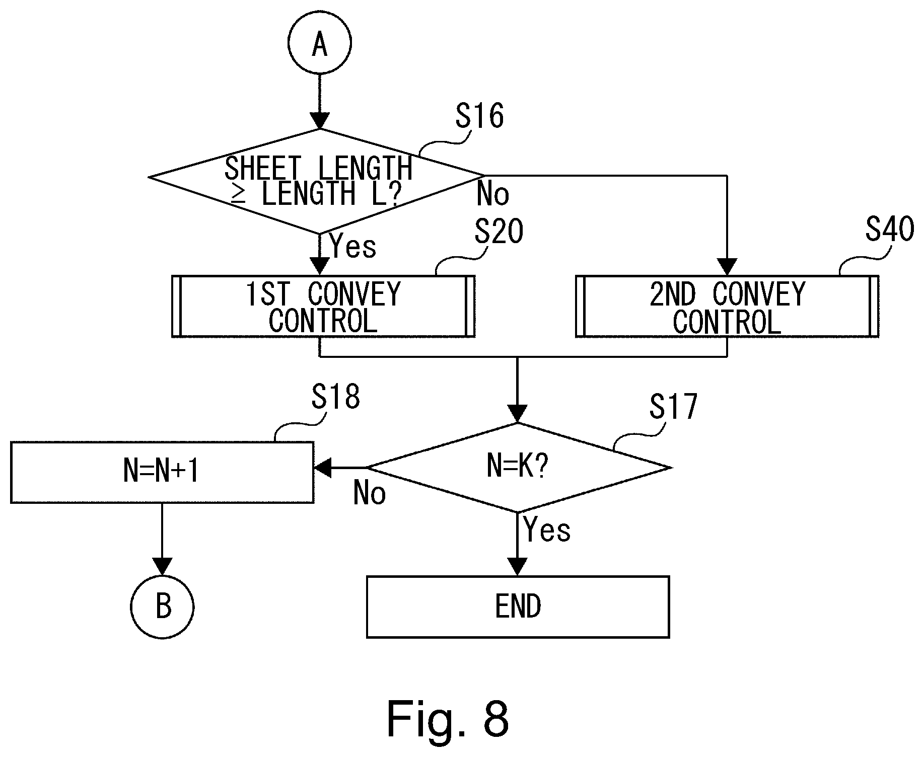 Patent US12306568 Figure 8 – Image forming apparatus