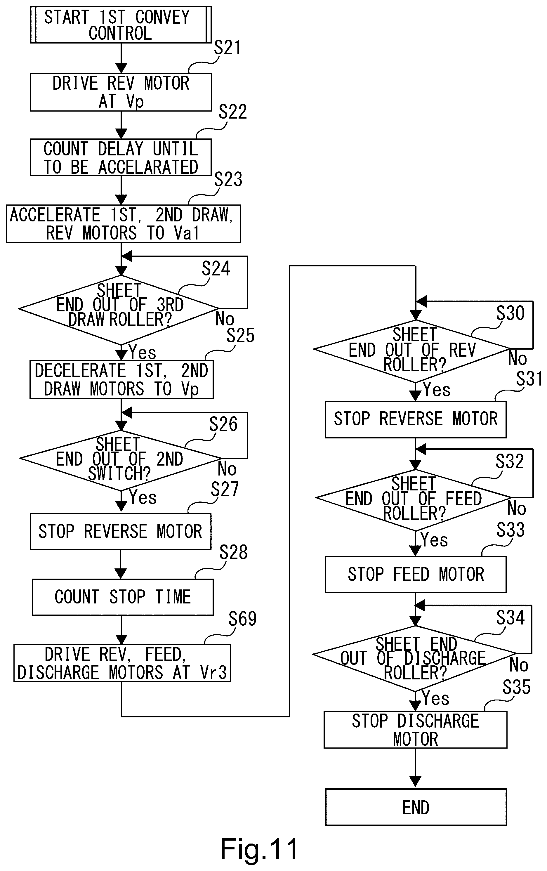 Patent US12306568 Figure 11 – Image forming apparatus