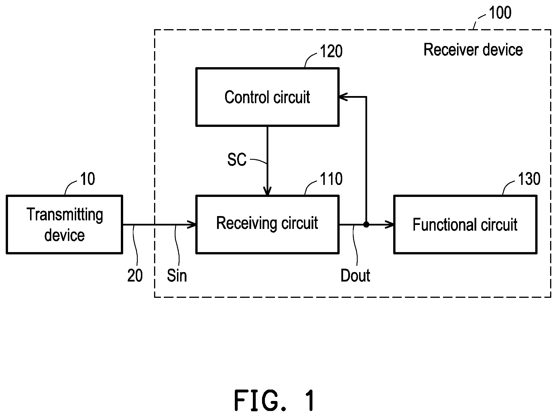 Patent US12306594 — Receiver device and eye pattern-based control parameter adjustment method — Figure 1
