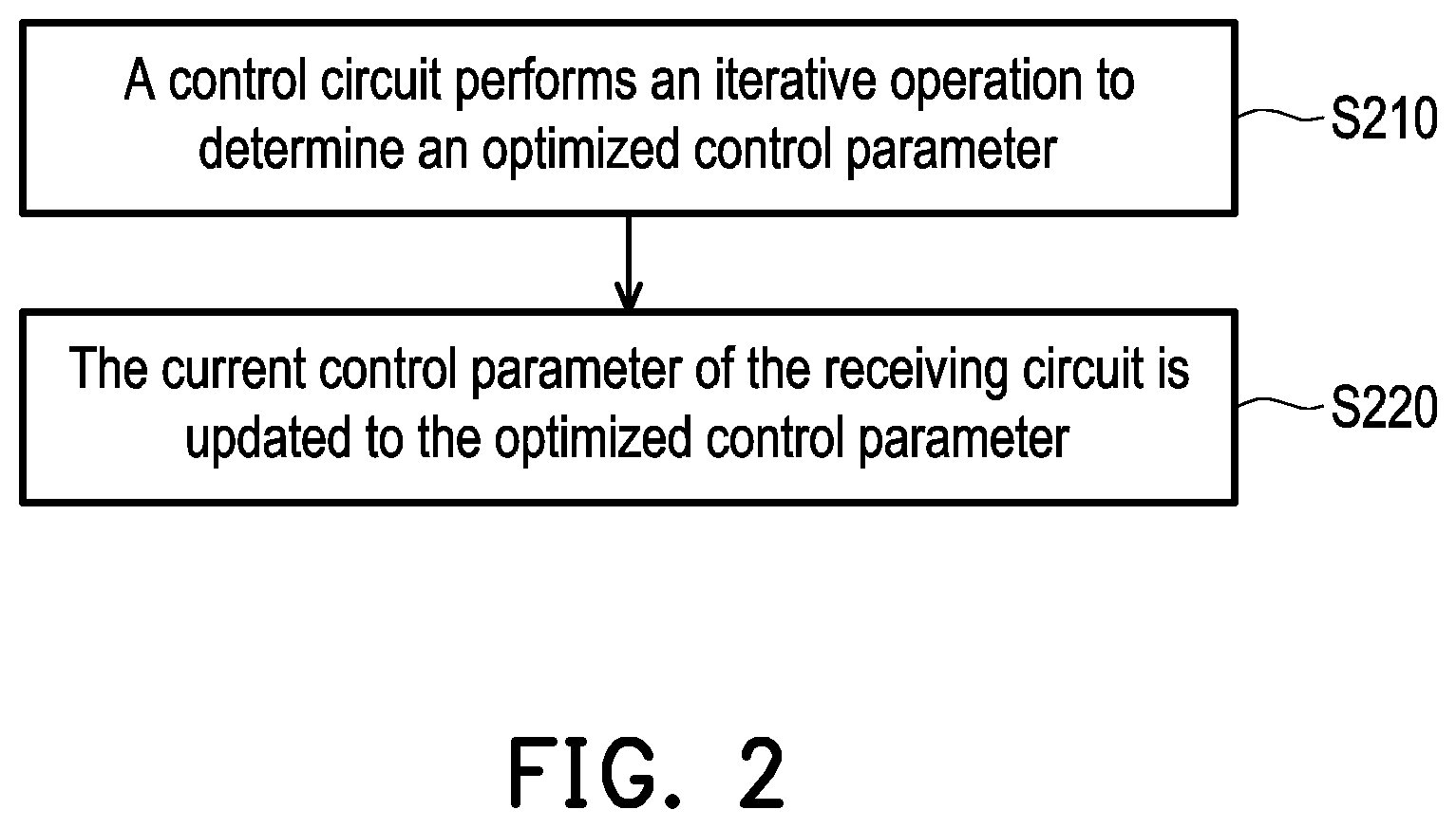 Patent US12306594 Figure 2 – Receiver device and eye pattern-based control parameter adjustment method