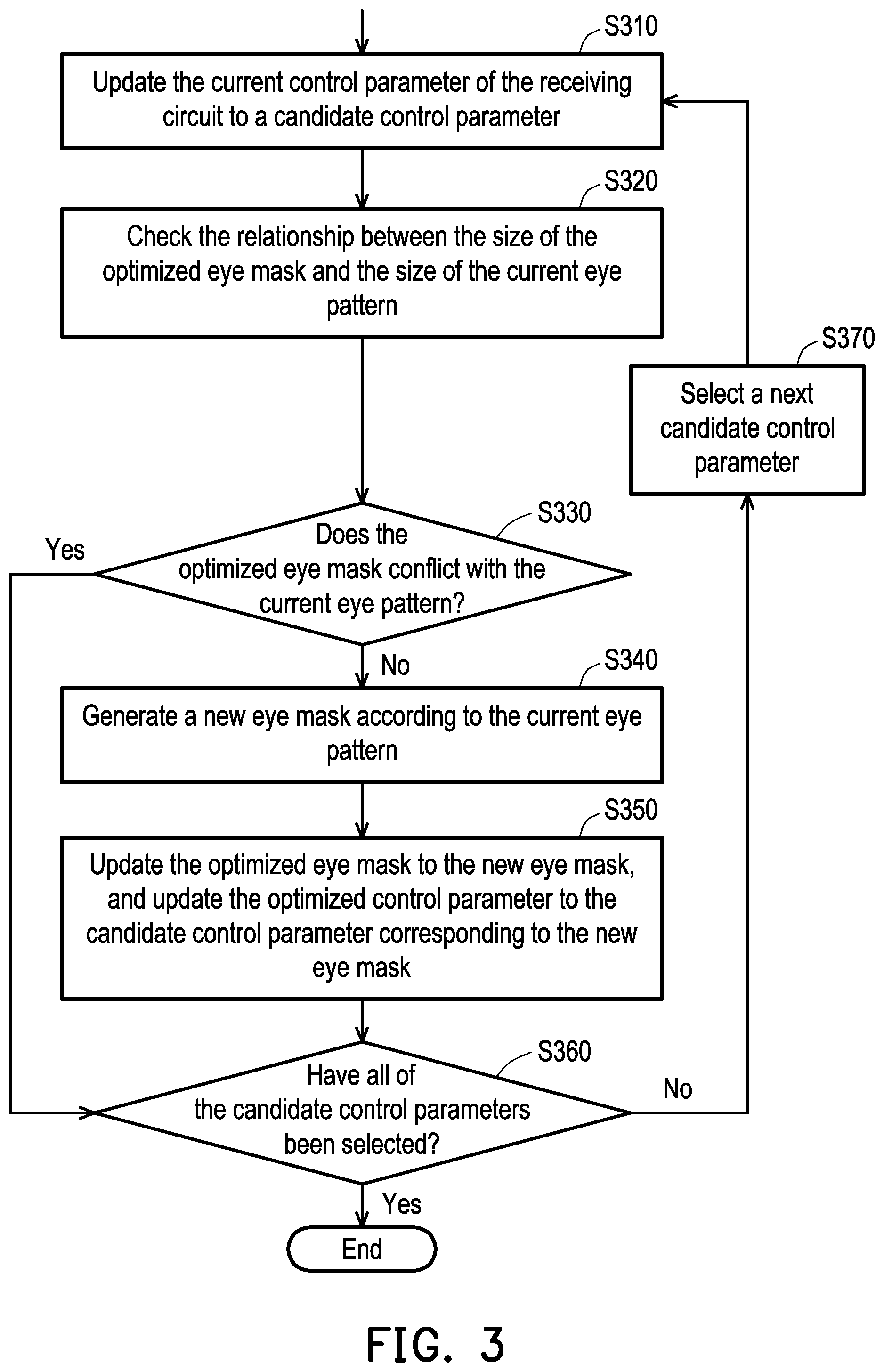 Patent US12306594 Figure 3 – Receiver device and eye pattern-based control parameter adjustment method