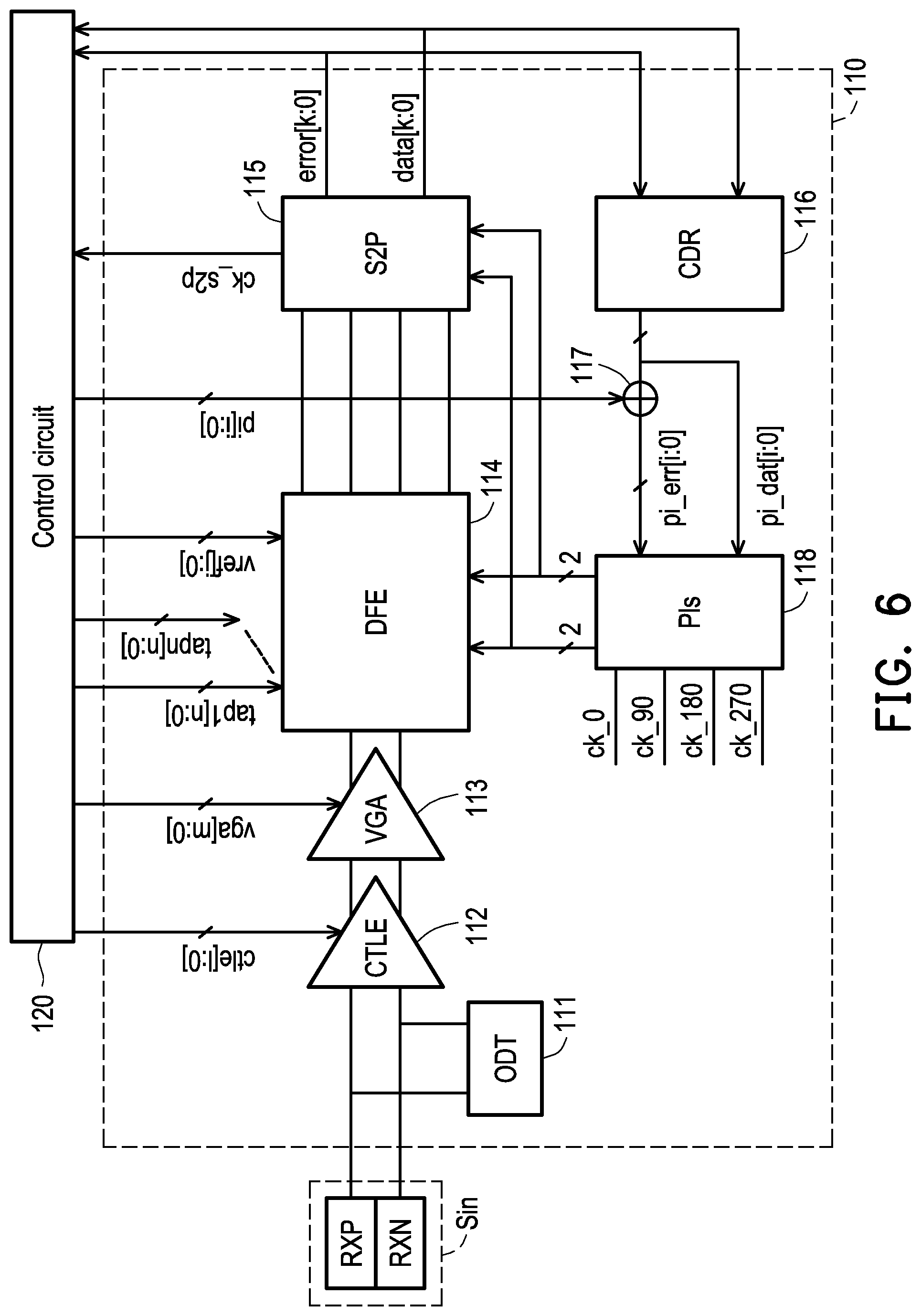 Patent US12306594 Figure 5 – Receiver device and eye pattern-based control parameter adjustment method