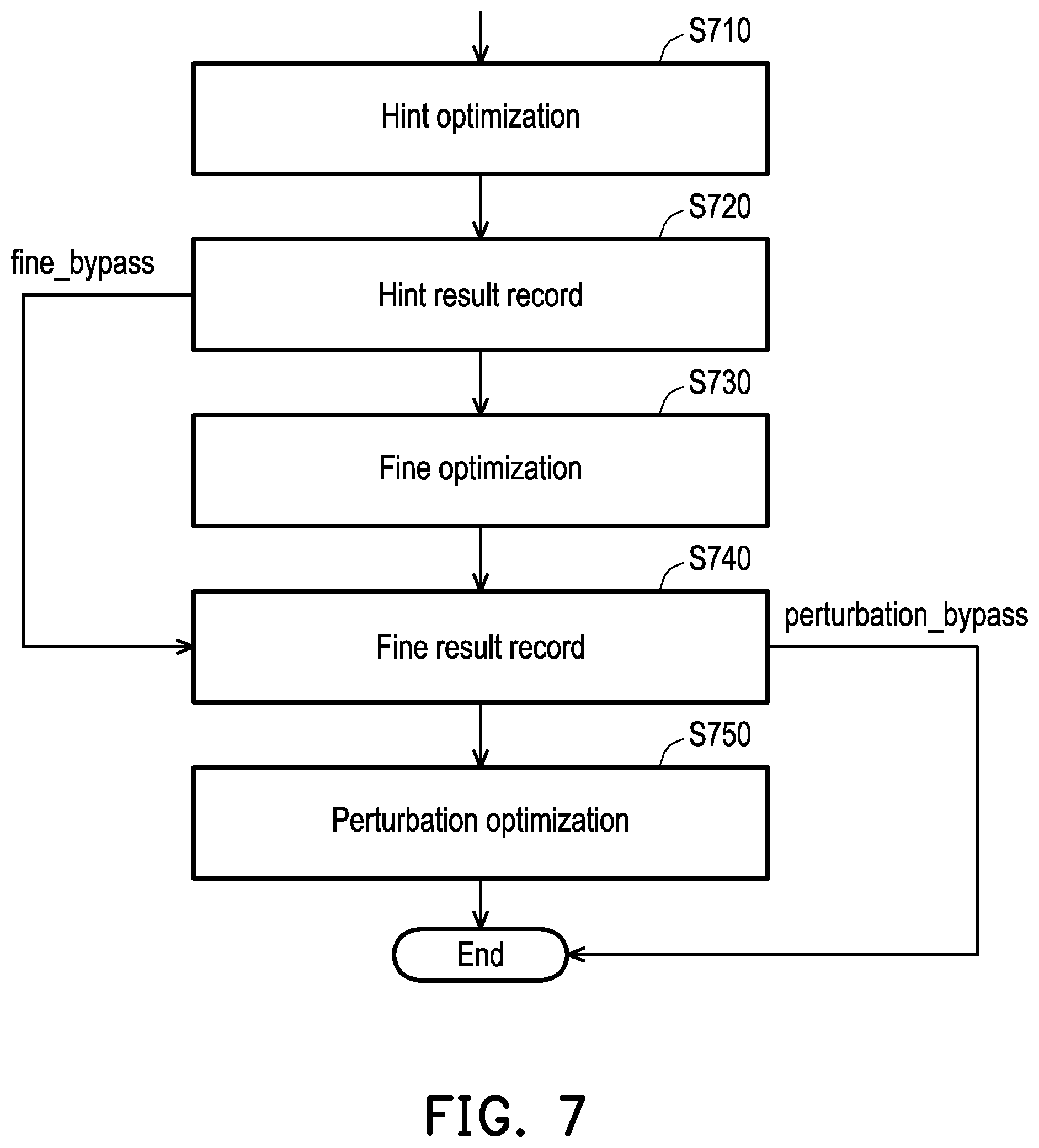 Patent US12306594 Figure 6 – Receiver device and eye pattern-based control parameter adjustment method
