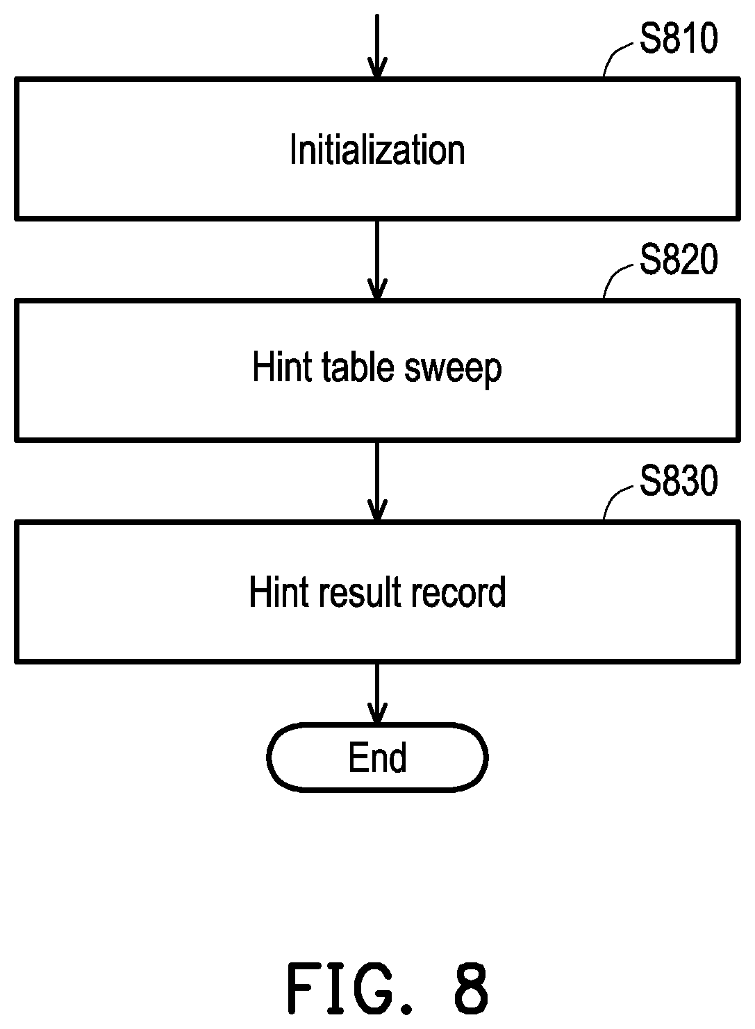 Patent US12306594 Figure 7 – Receiver device and eye pattern-based control parameter adjustment method
