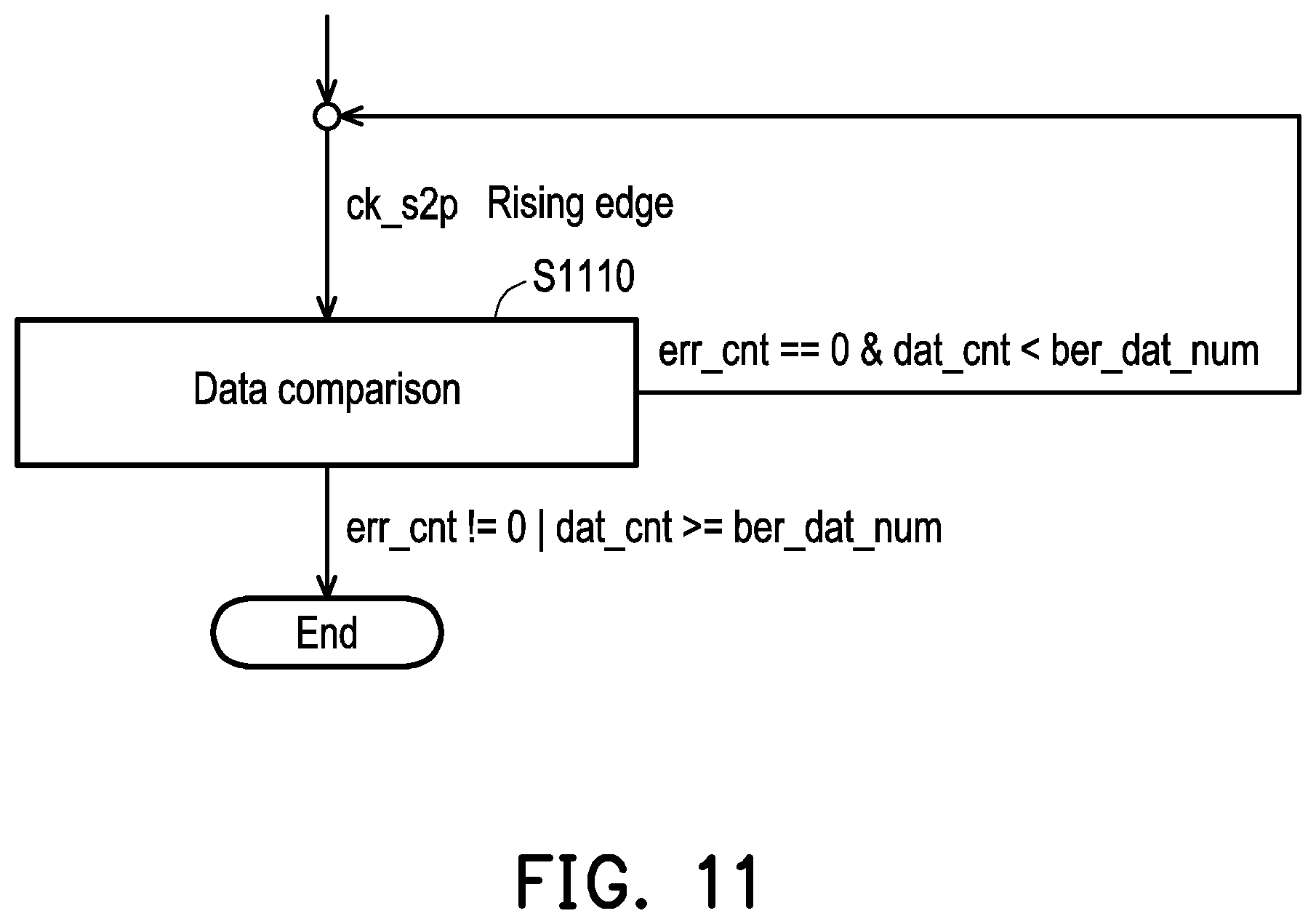 Patent US12306594 Figure 10 – Receiver device and eye pattern-based control parameter adjustment method