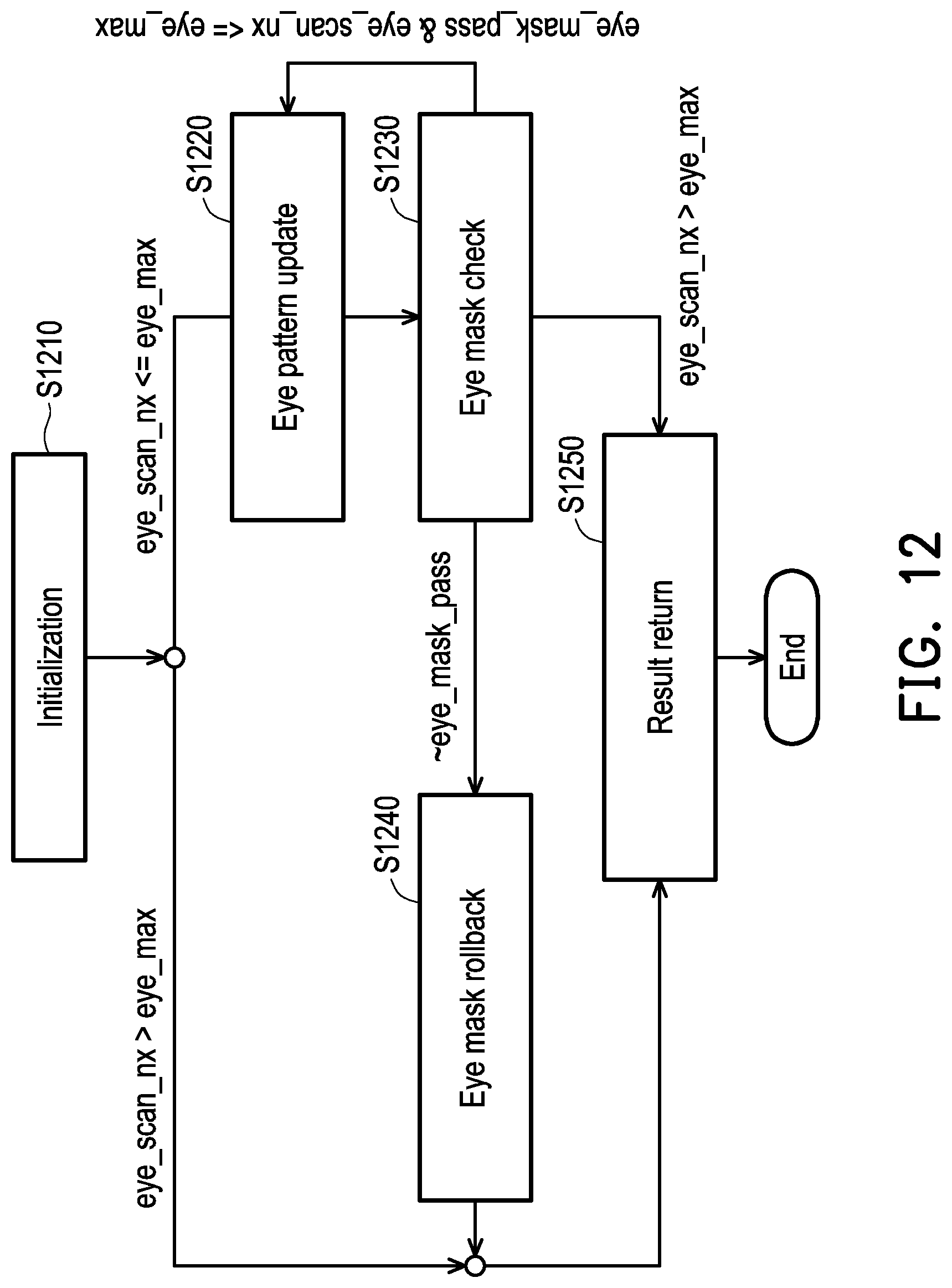 Patent US12306594 Figure 11 – Receiver device and eye pattern-based control parameter adjustment method