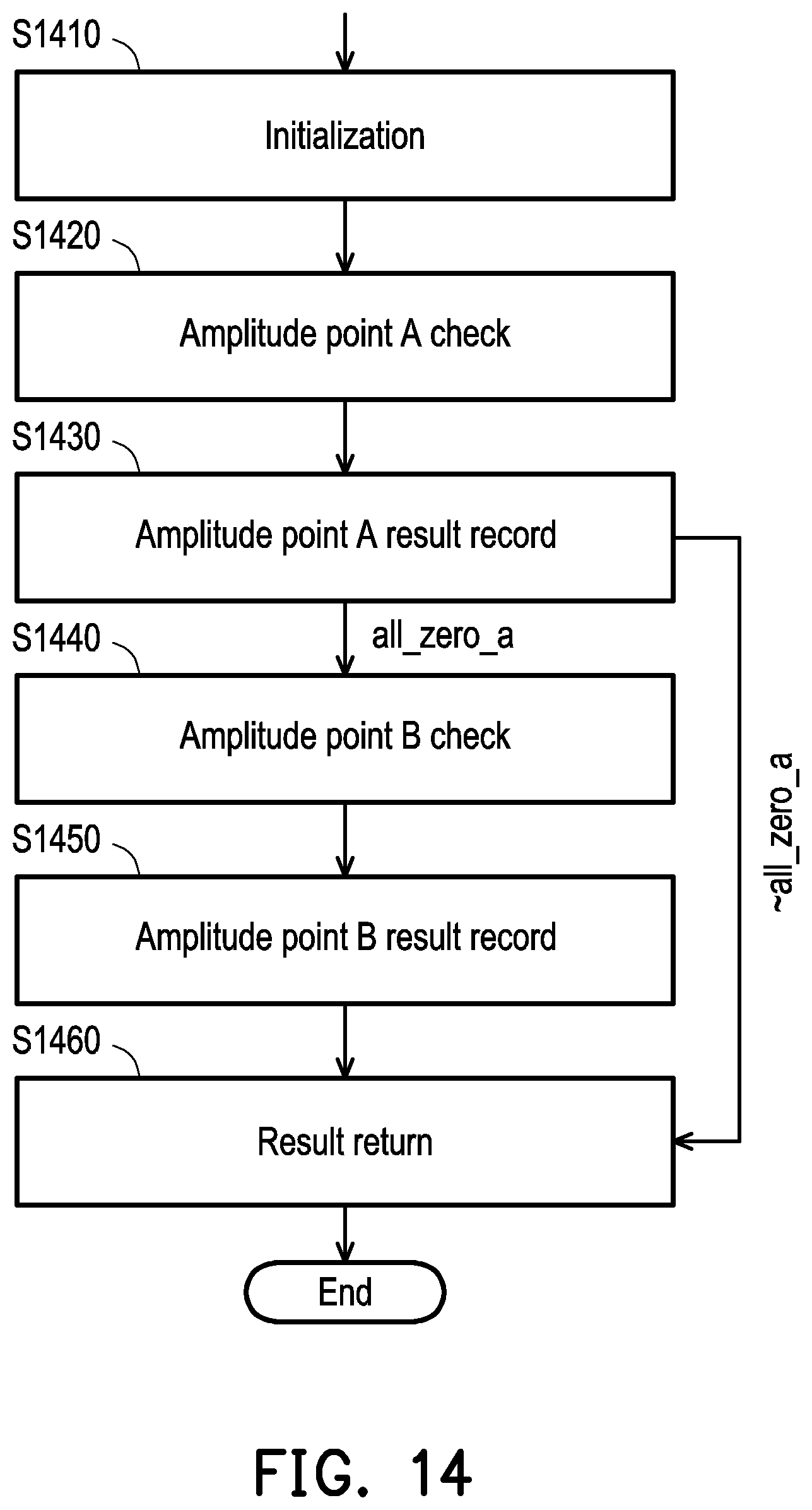 Patent US12306594 Figure 13 – Receiver device and eye pattern-based control parameter adjustment method