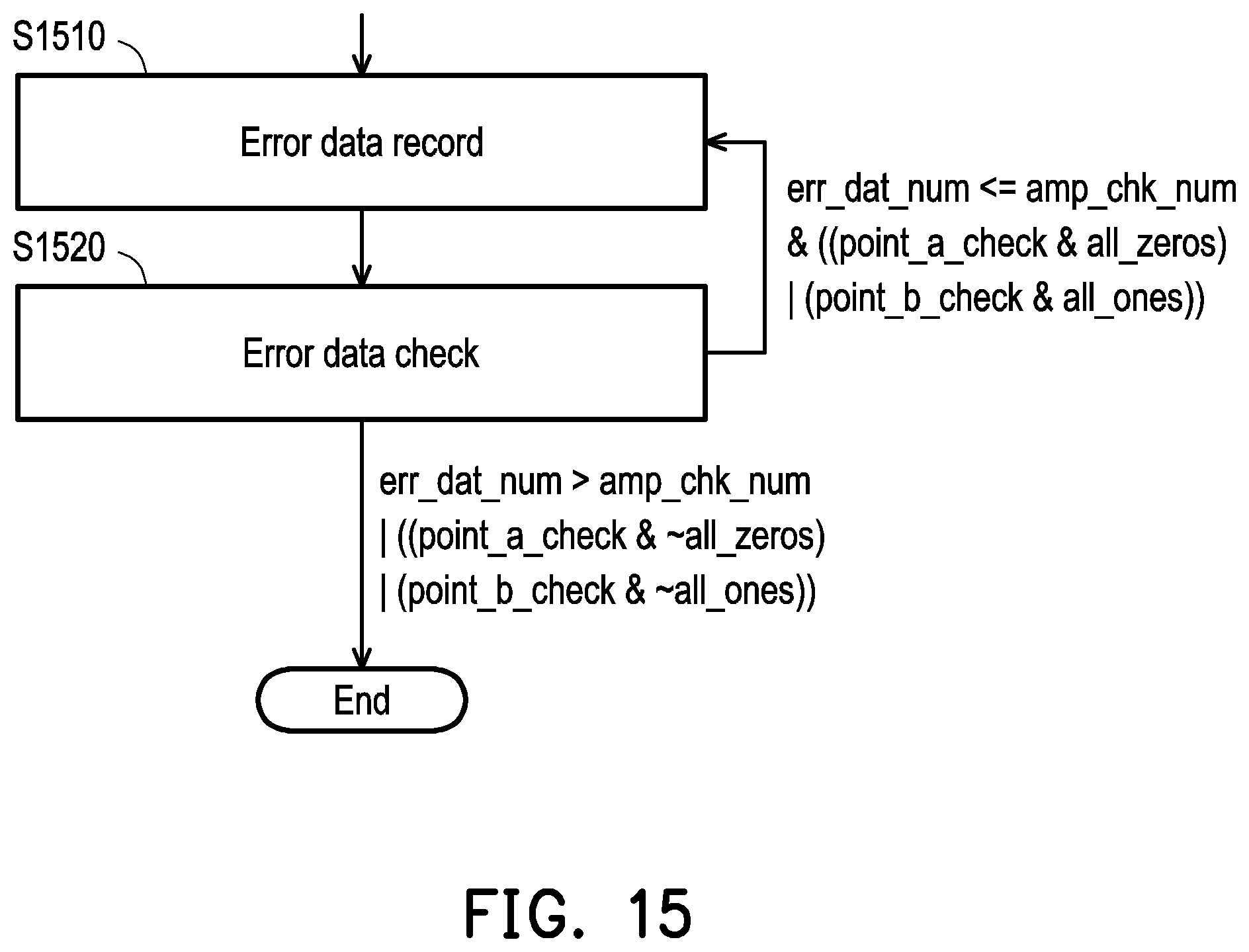 Patent US12306594 Figure 14 – Receiver device and eye pattern-based control parameter adjustment method