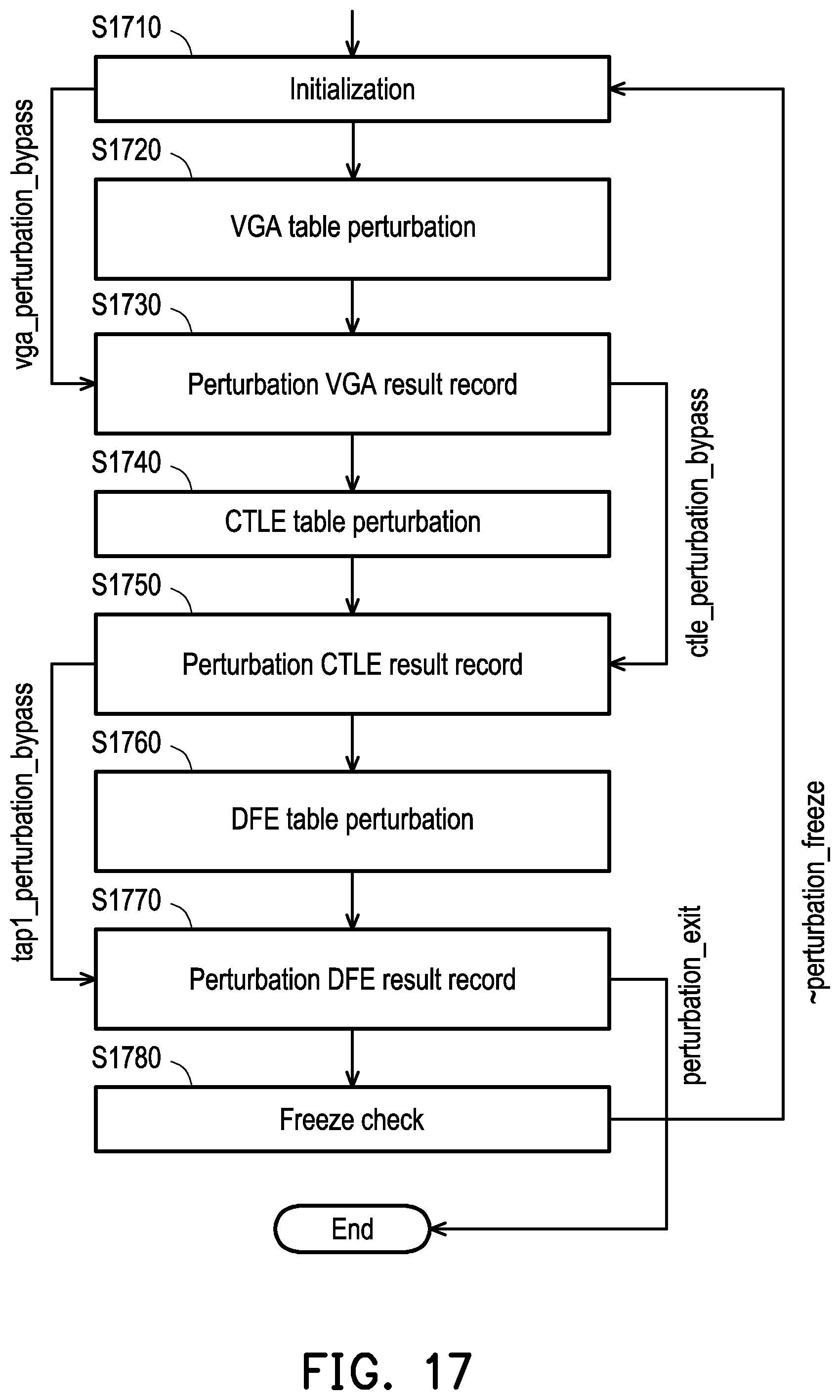 Patent US12306594 Figure 16 – Receiver device and eye pattern-based control parameter adjustment method